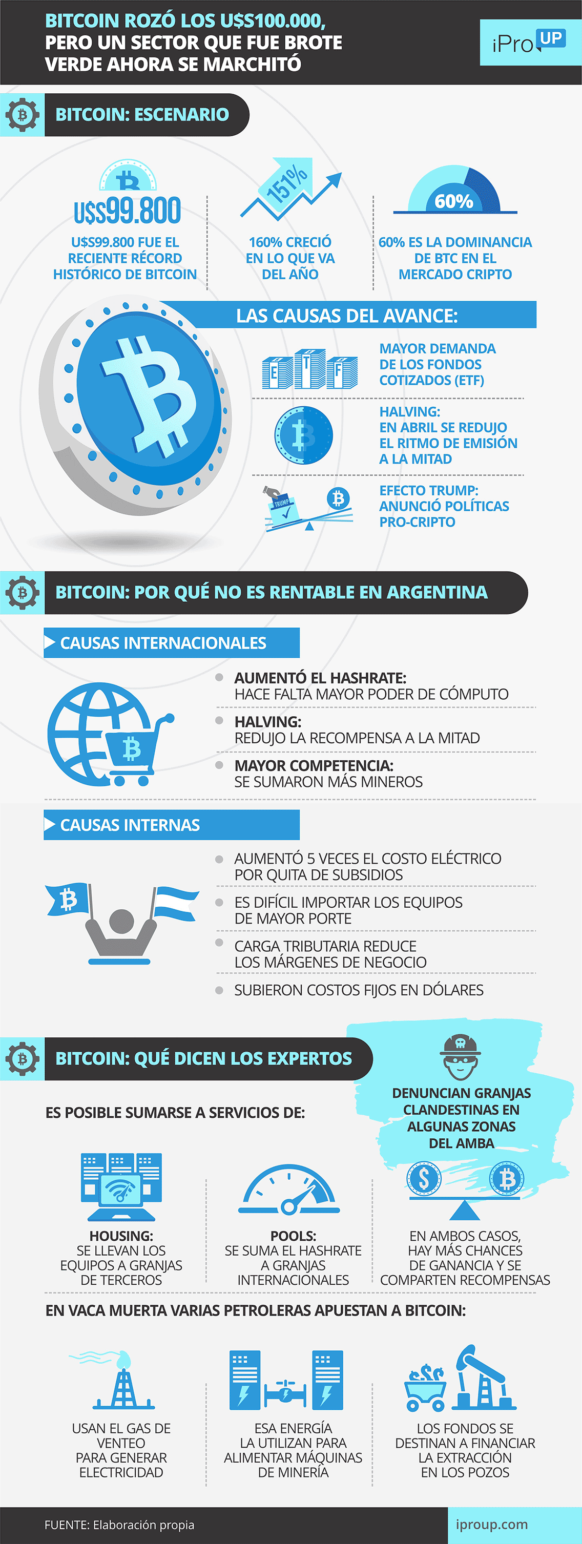 Claves de la minería en Argentina tras récords de Bitcoin