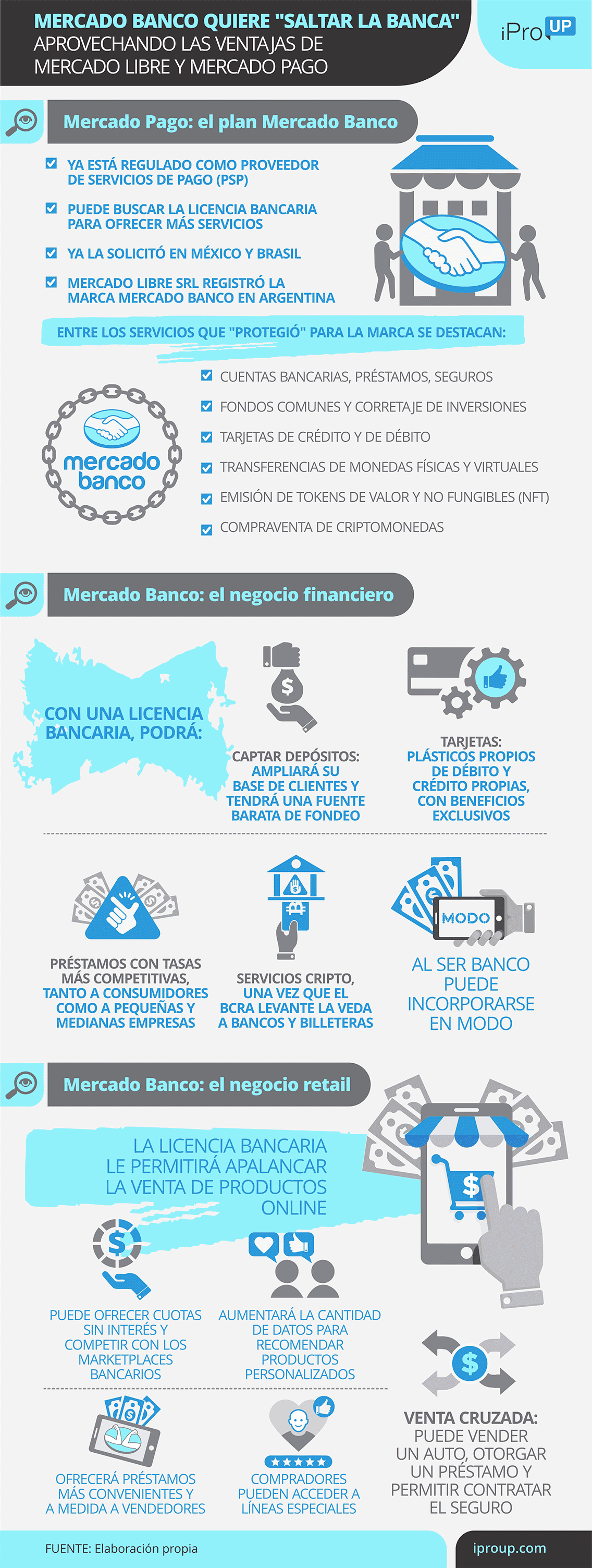 Claves de Mercado Banco