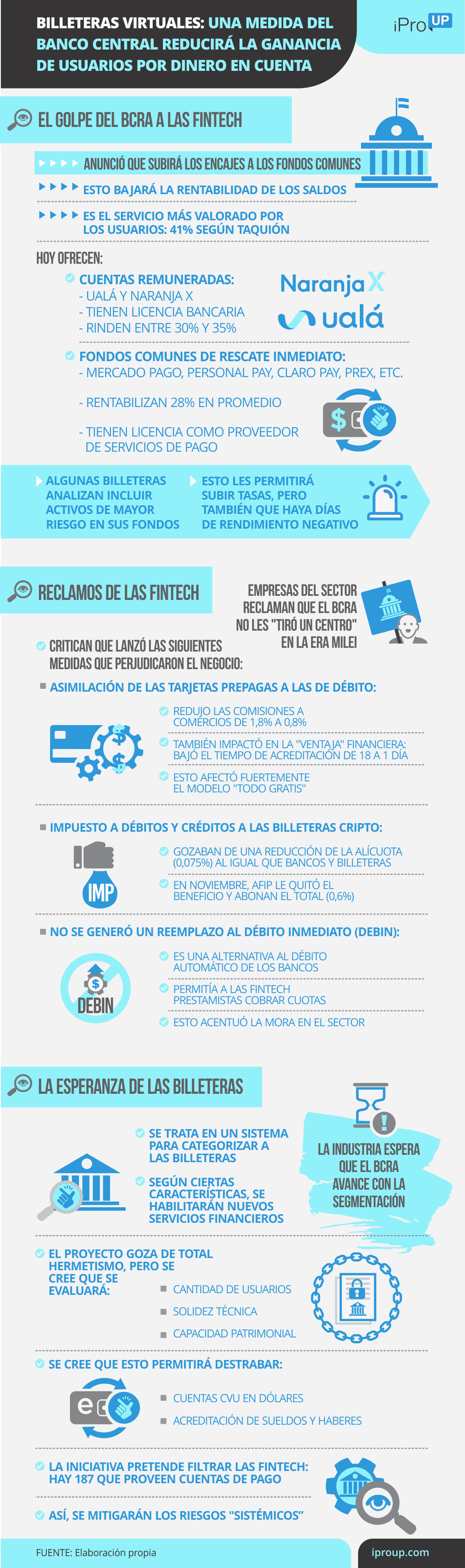 La nueva medida del BCRA que afectará a billeteras