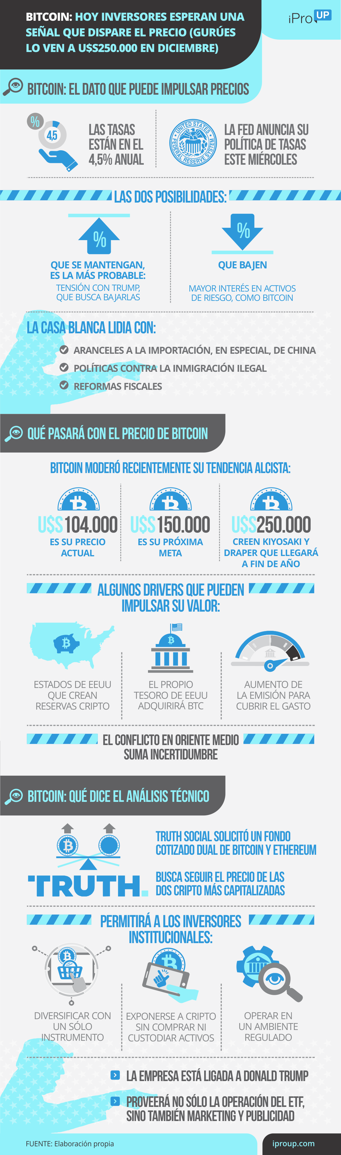 El impacto de un retoque en las tasas de EEUU en el precio de Bitcoin