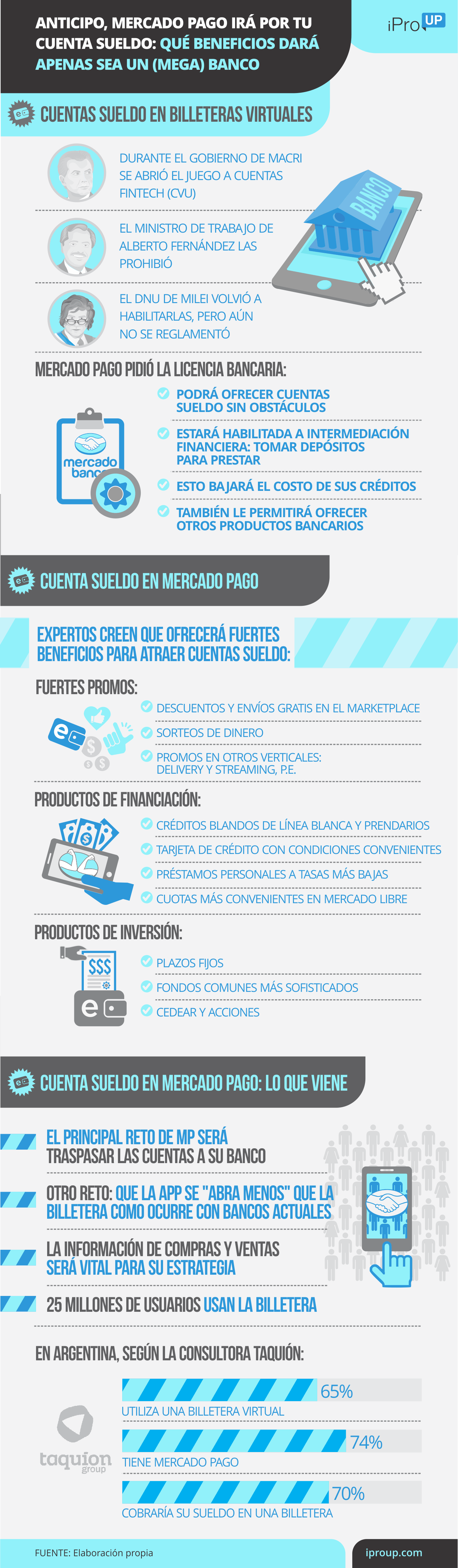 Cómo serán las cuentas sueldo de Mercado Pago