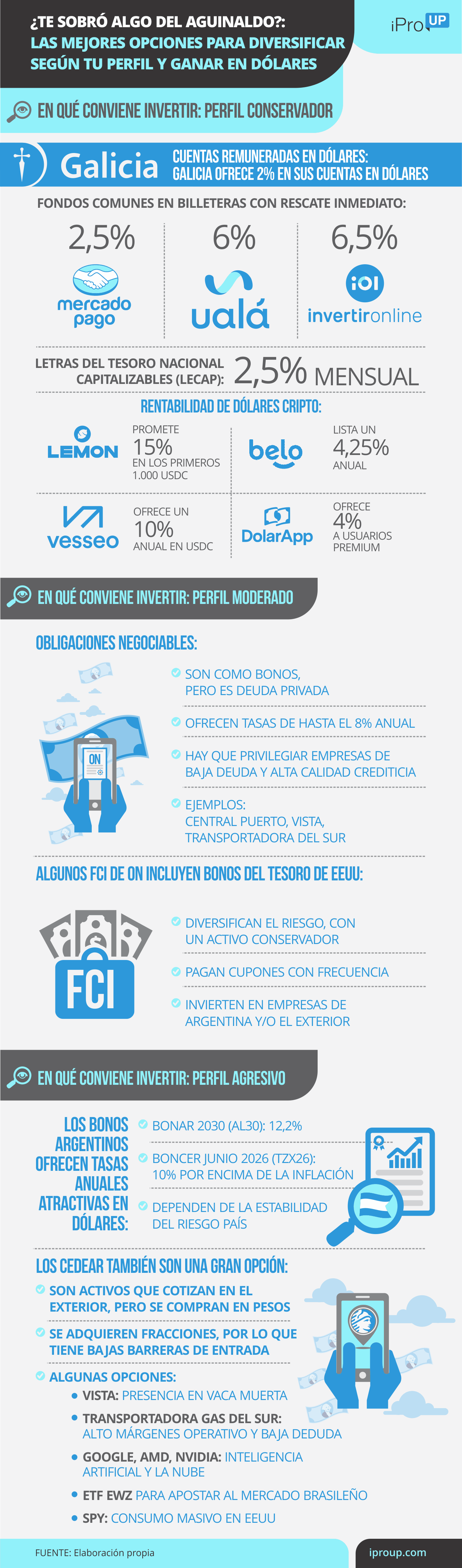 Las mejores opciones de inversión en dólares para todos los perfiles