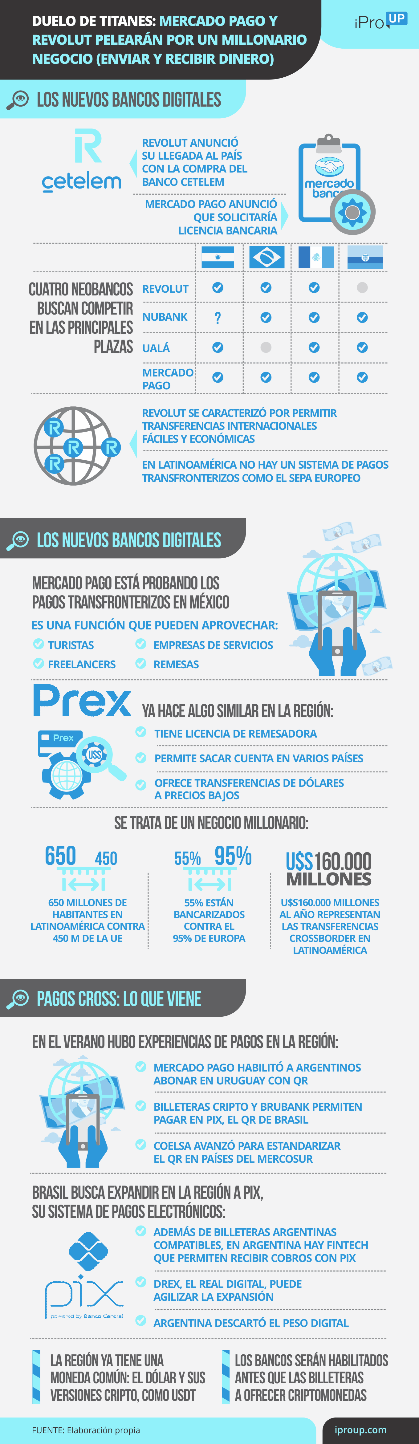 Las claves del enfrentamiento Mercado Pago-Revolut