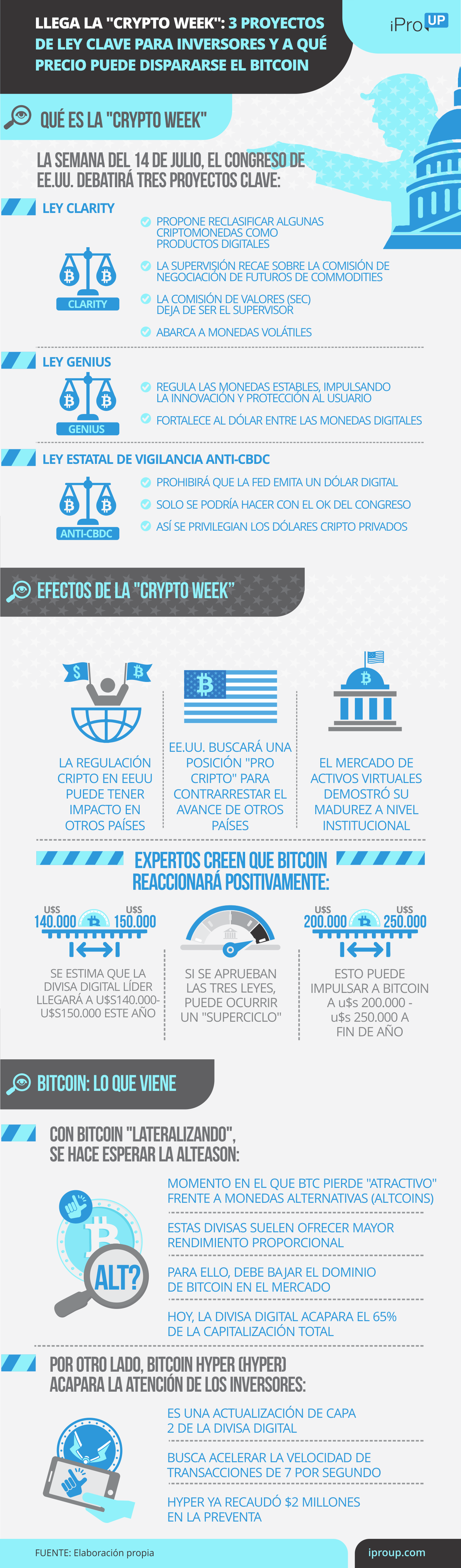 Qué es la Crypto Week