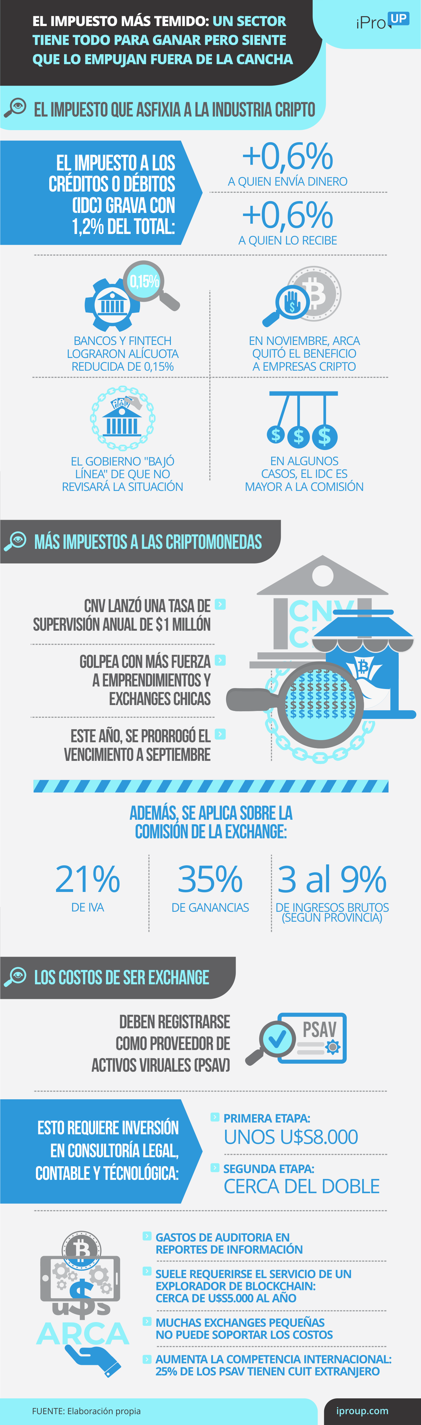 Costos e impuesto de un PSAV en Argentina