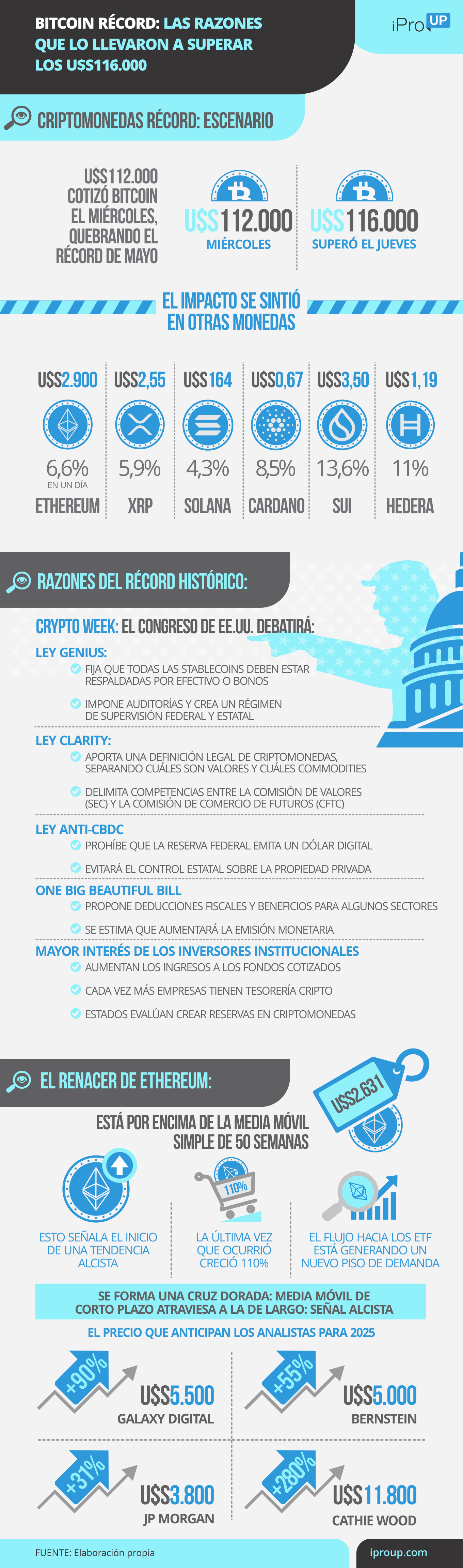 Claves del nuevo récord de Bitcoin