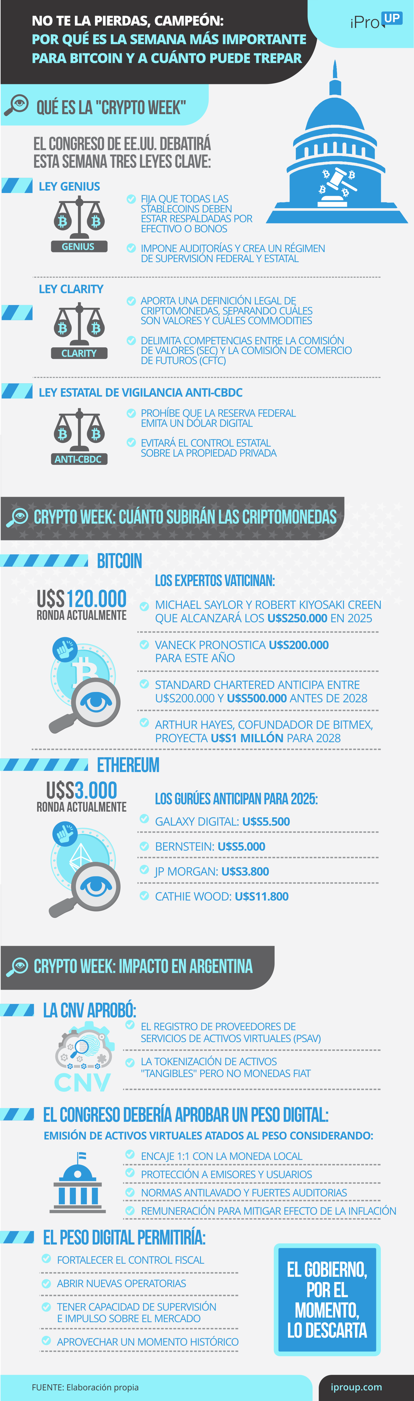 Las claves de la 'Crypto Week'