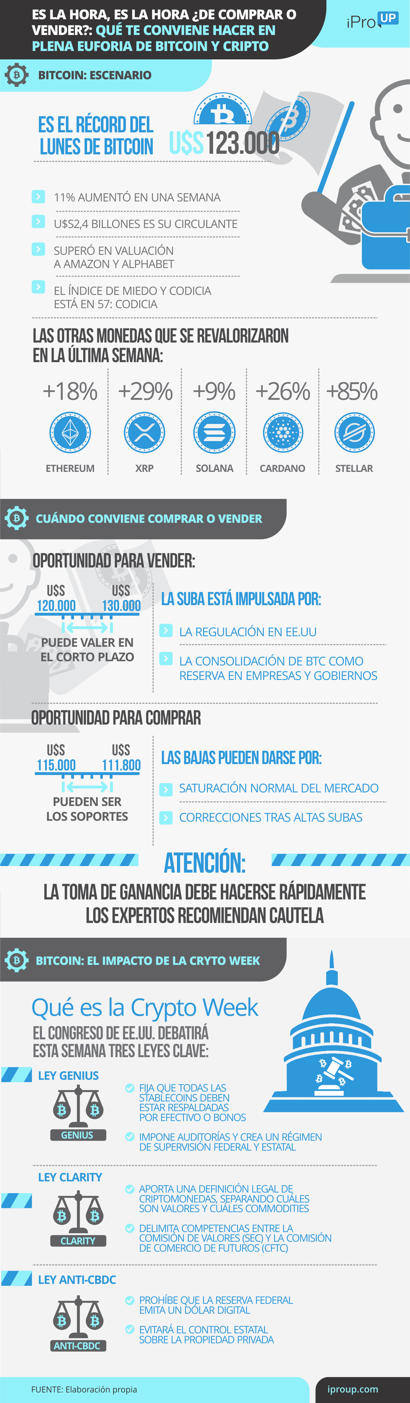 Bitcoin: ¿conviene comprar o vender?