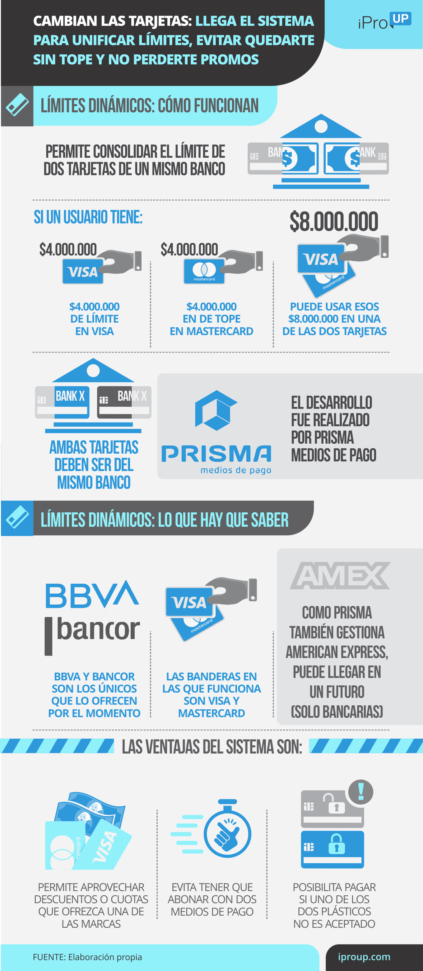 Claves de los 'límites dinámicos' para tarjetas de crédito