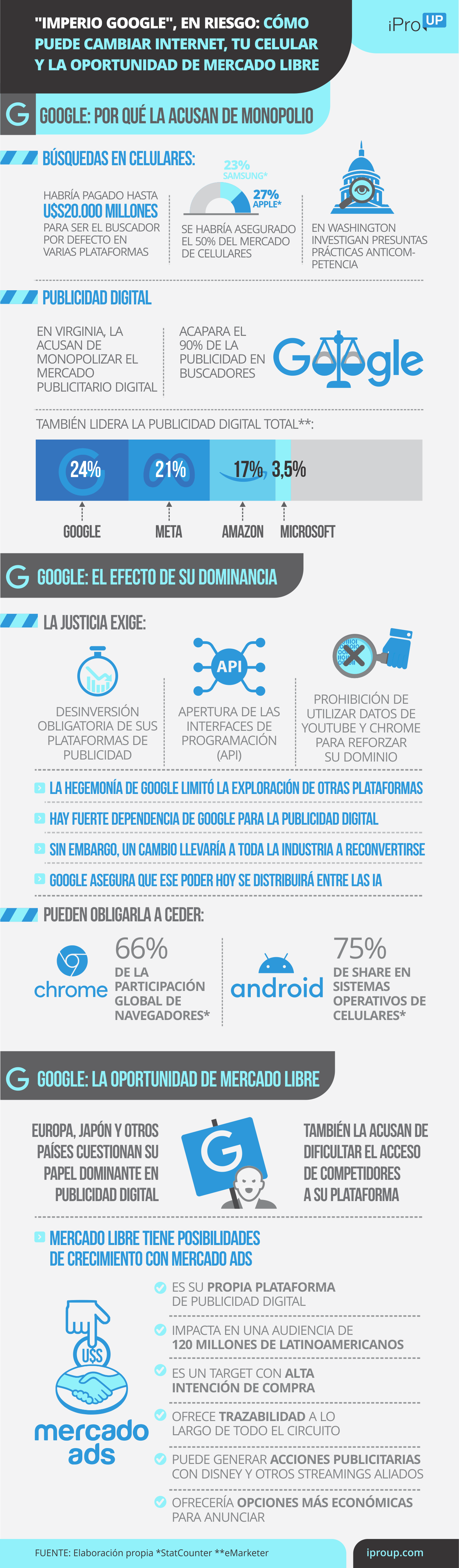 Claves de las investigaciones judiciales contra Google