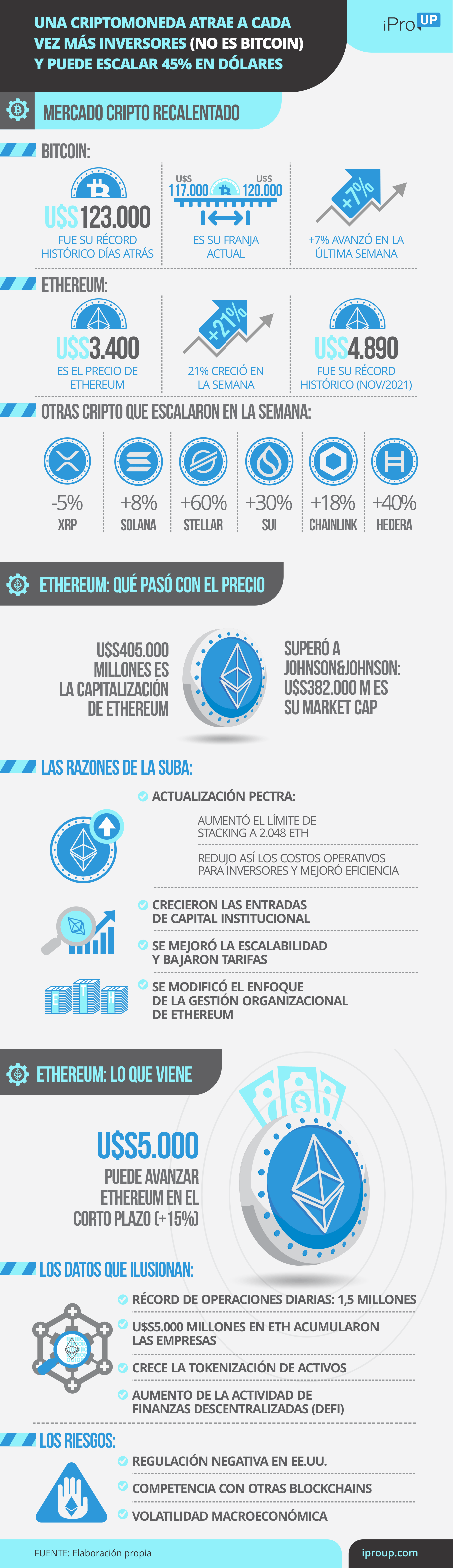 Las apuestas de los expertos para Ethereum