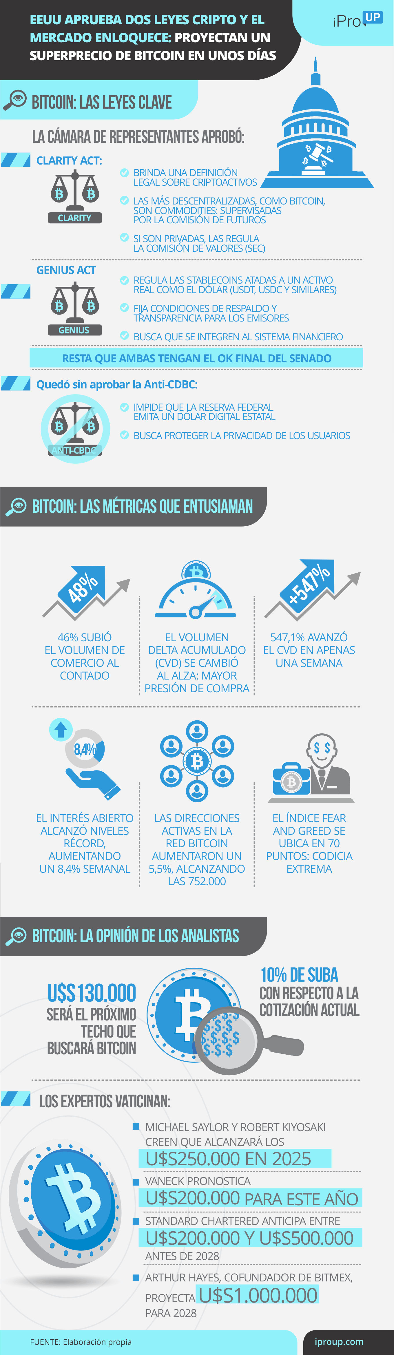 Claves de las dos leyes cripto que aprobaron en EE.UU.