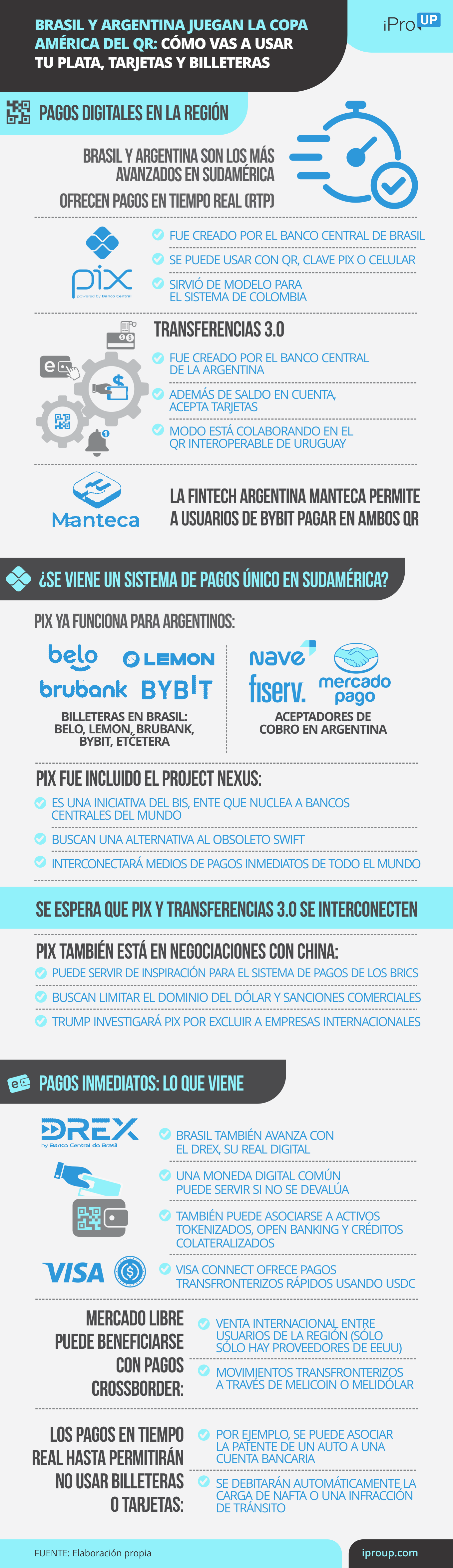 Avances de los pagos digitales en la región