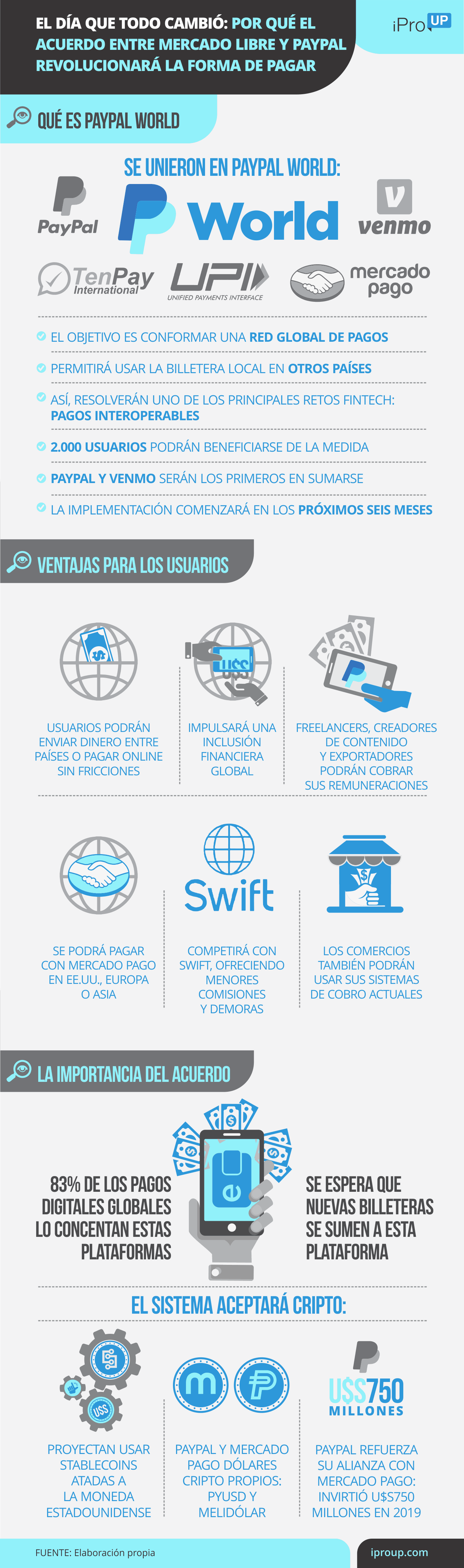 El día que todo cambió: por qué el acuerdo entre Mercado Libre y PayPal revolucionará la forma de pagar Claves de PayPal World