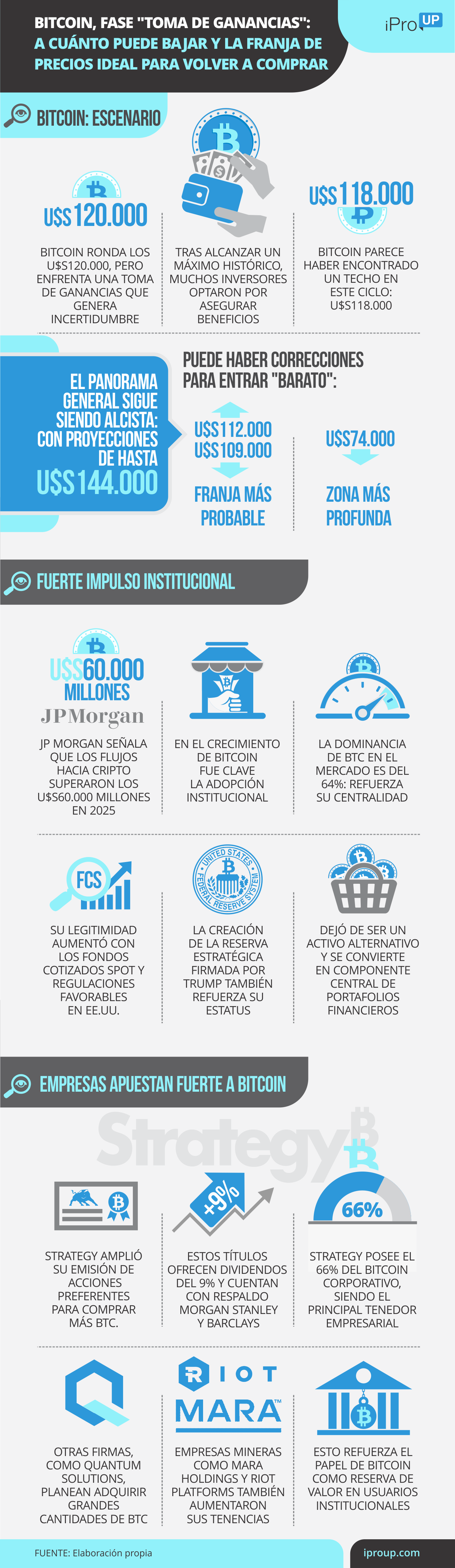Las claves del ciclo actual de Bitcoin