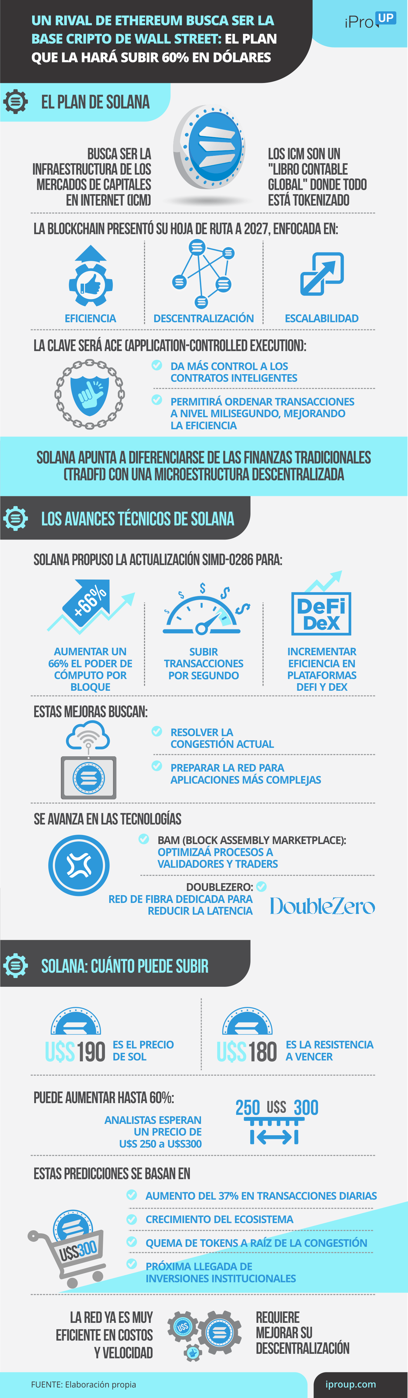 Las claves del ecosistema de Solana