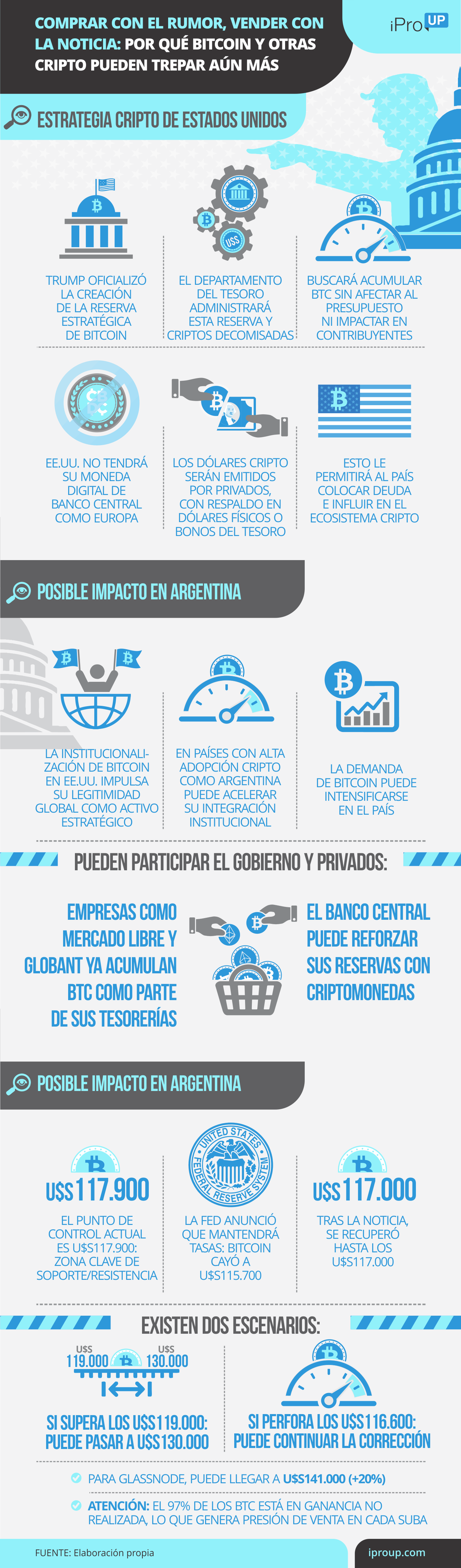 Claves de la reserva estratégica de Bitcoin de EE.UU.