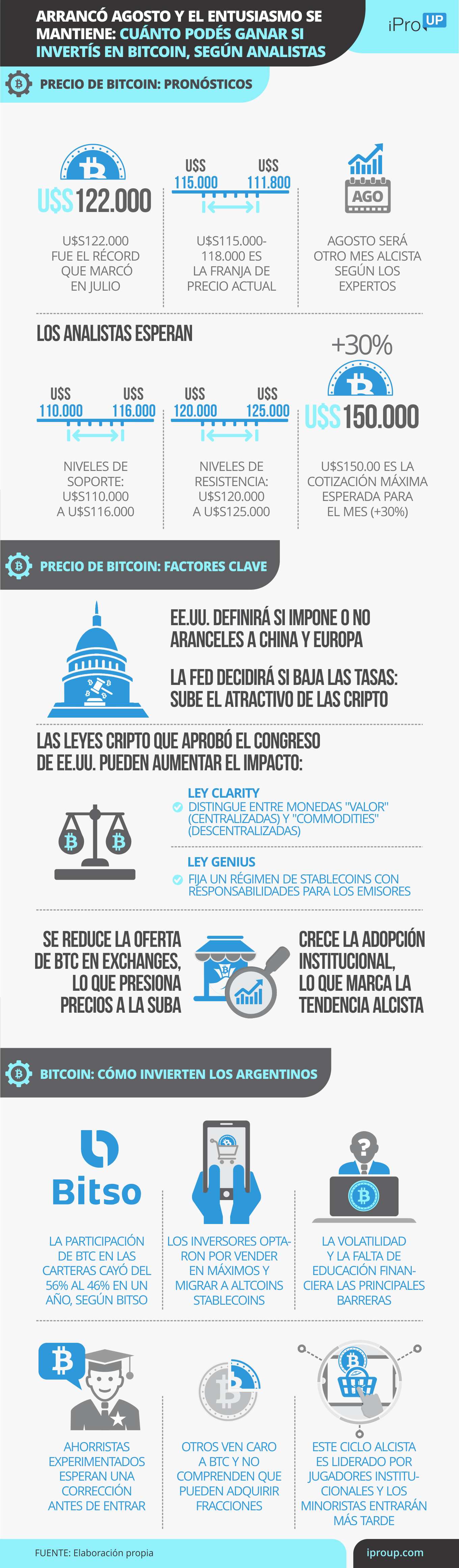 Claves del precio de Bitcoin en agosto