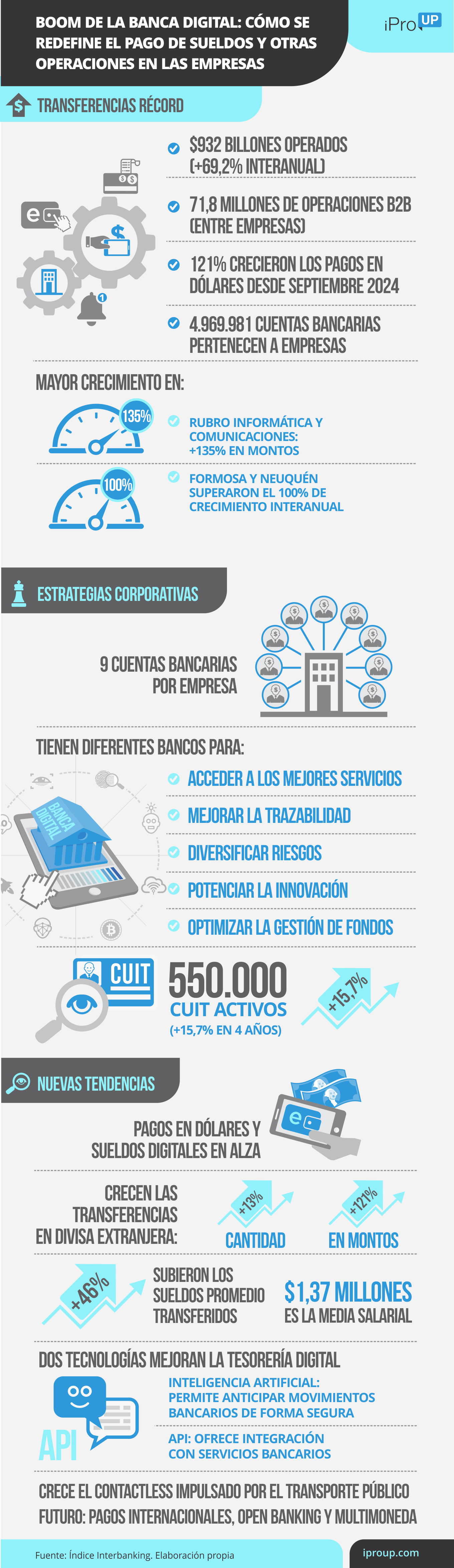 Cómo usan las cuentas virtuales las empresas