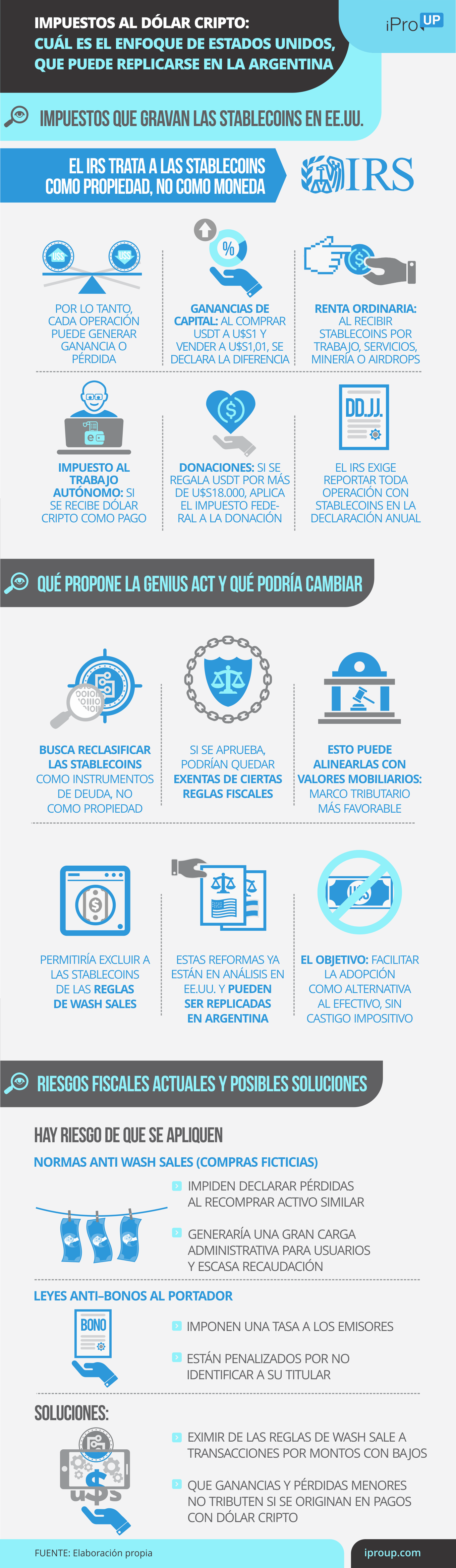 Tratamiento impositivo del dólar cripto