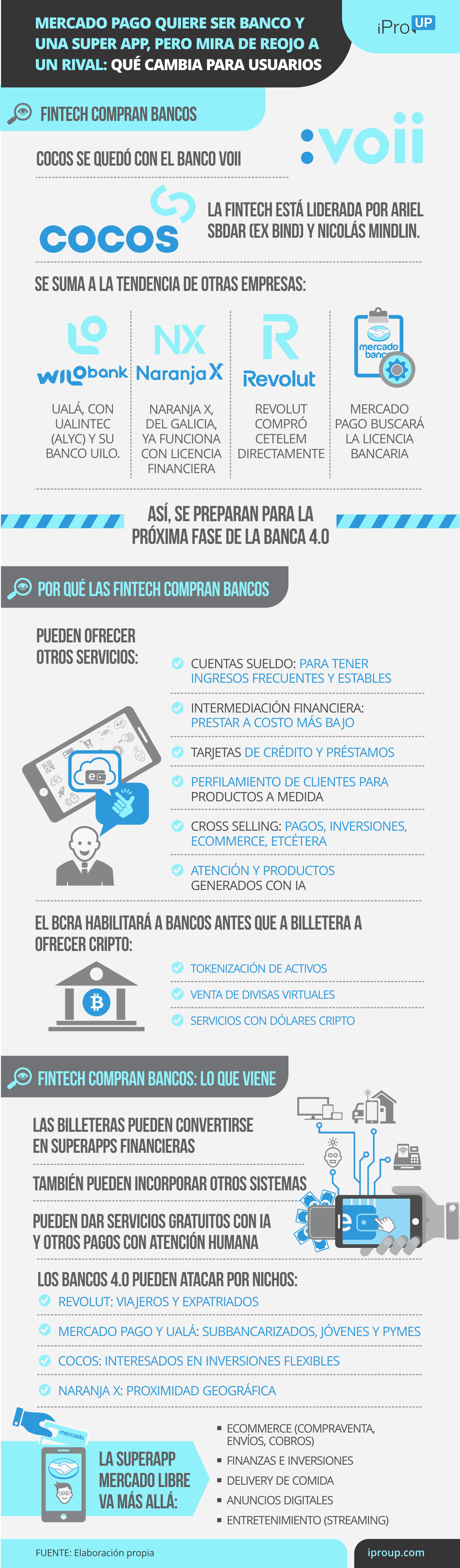 Las claves de los nuevos bancos 4.0