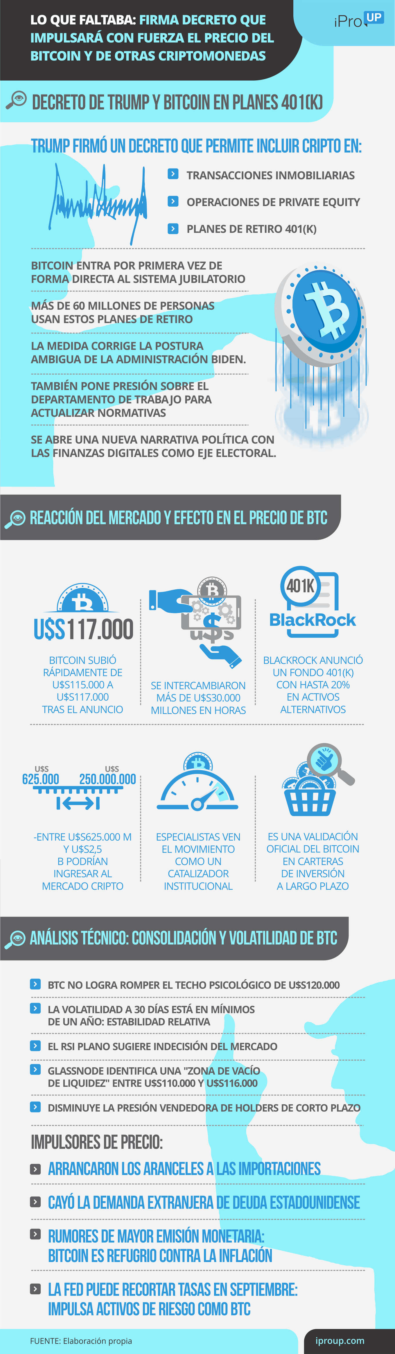 Claves del decreto de Donald Trump