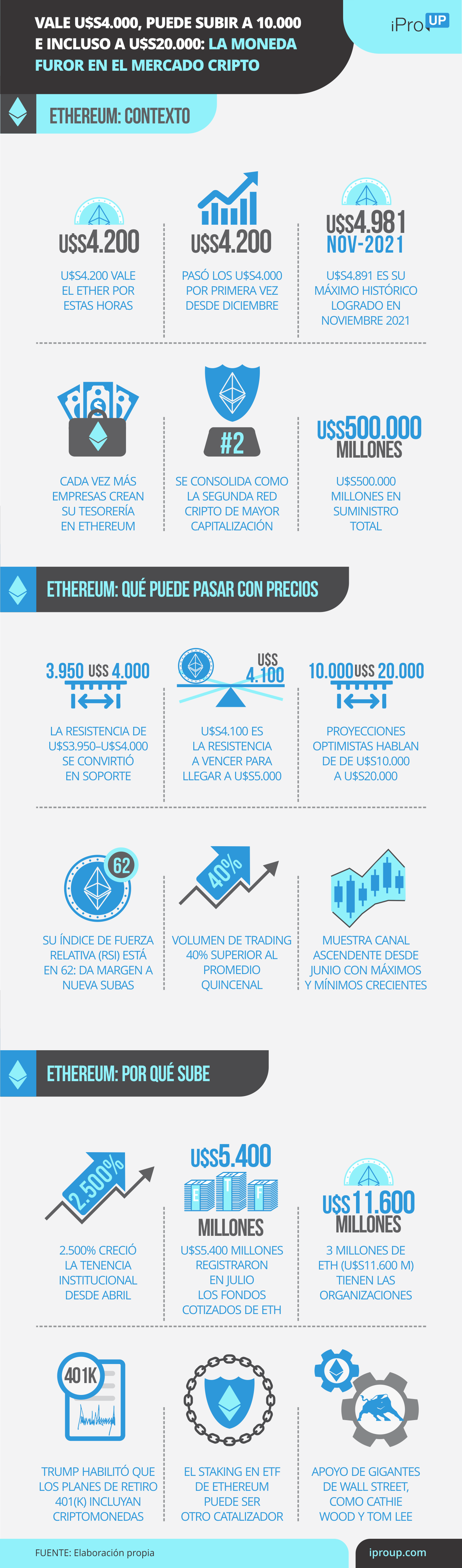 Las claves del precio de Ethereum