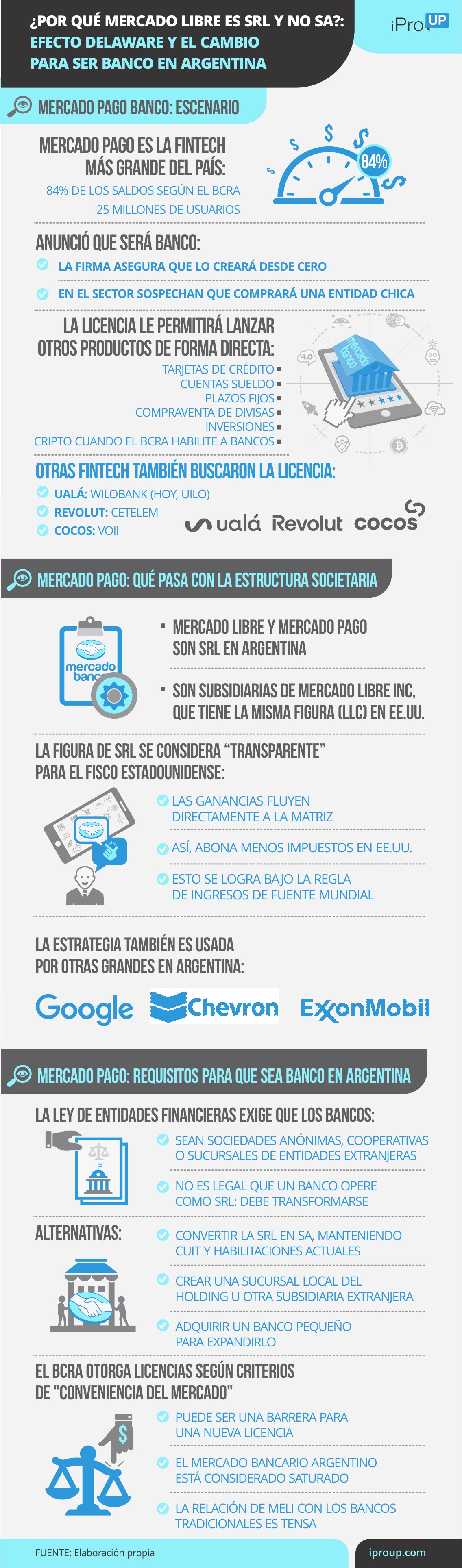 Claves de la estructura societaria de Mercado Libre y Mercado Pago