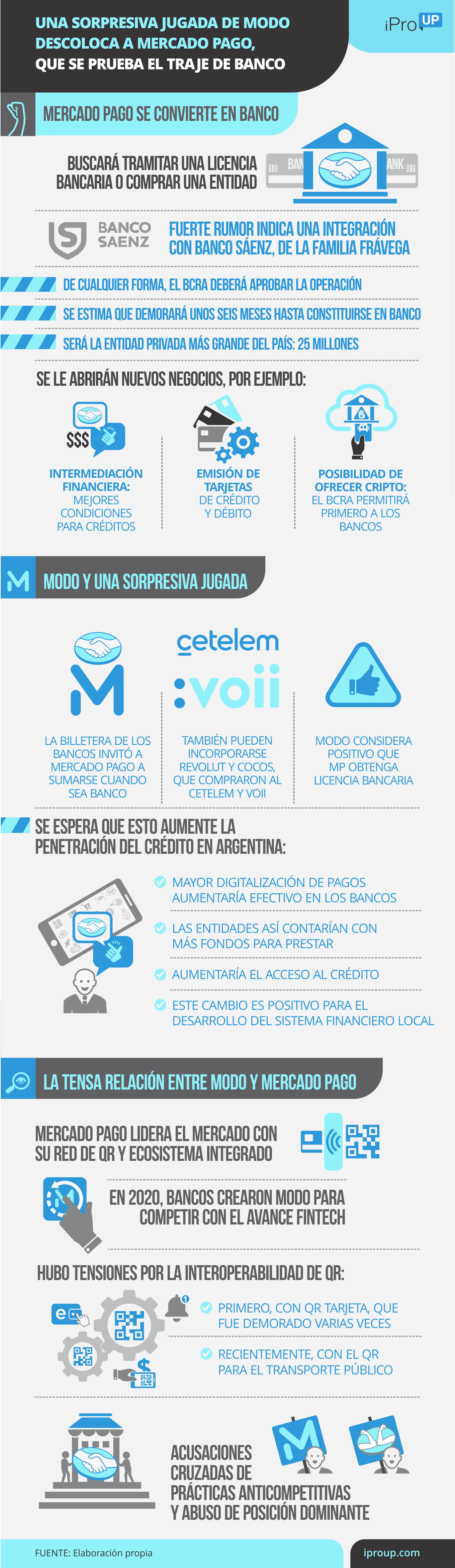 Habrá una nueva relación entre MODO y Mercado Pago