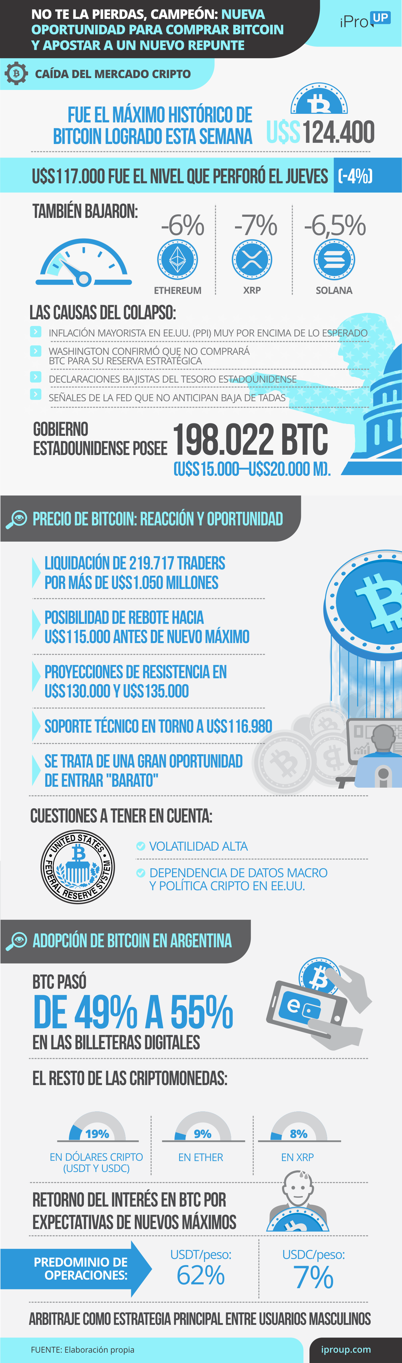 Las claves del 'jueves negro' cripto y lo que viene para Bitcoin