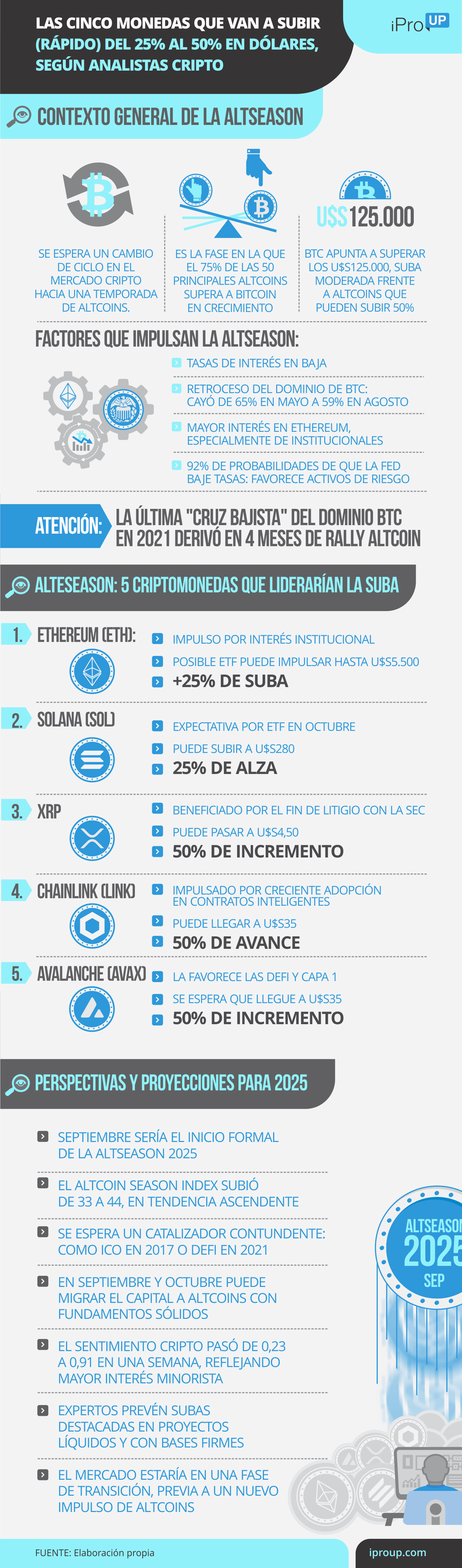 Las claves de la altseason
