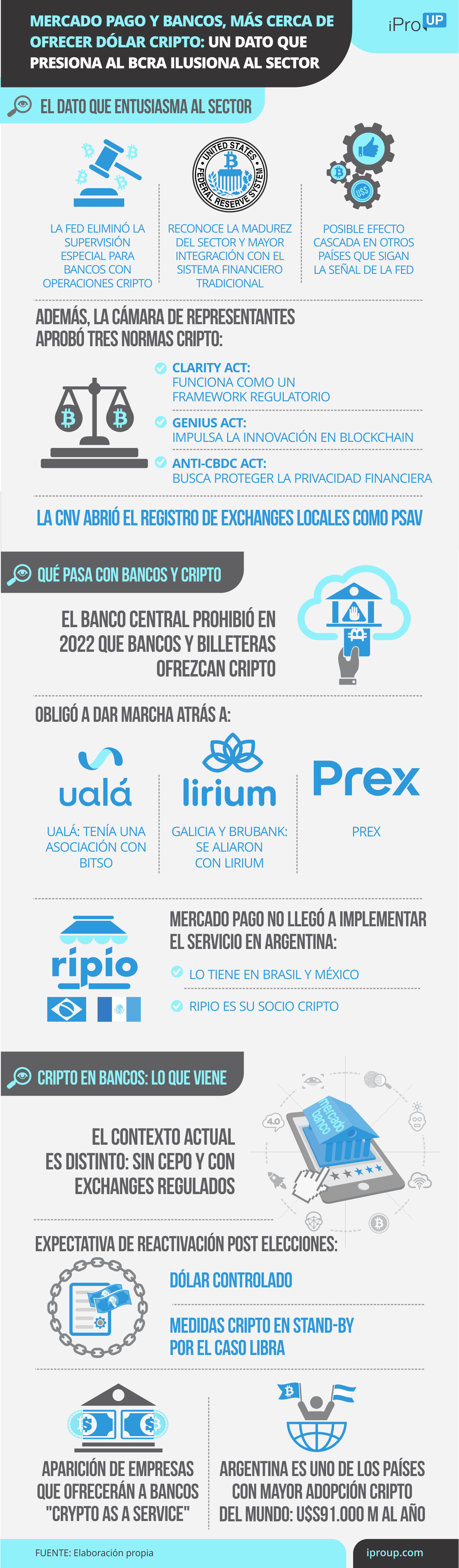 Cripto en los bancos y billeteras en Argentina