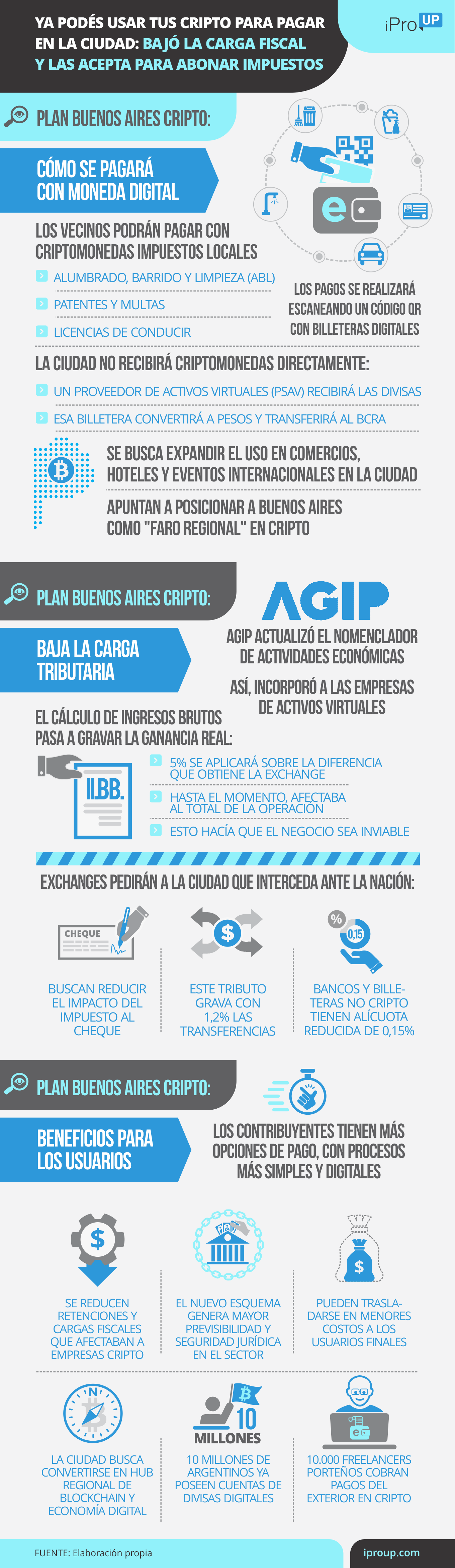 El plan Buenos Aires Cripto que impulsa el gobierno porteño