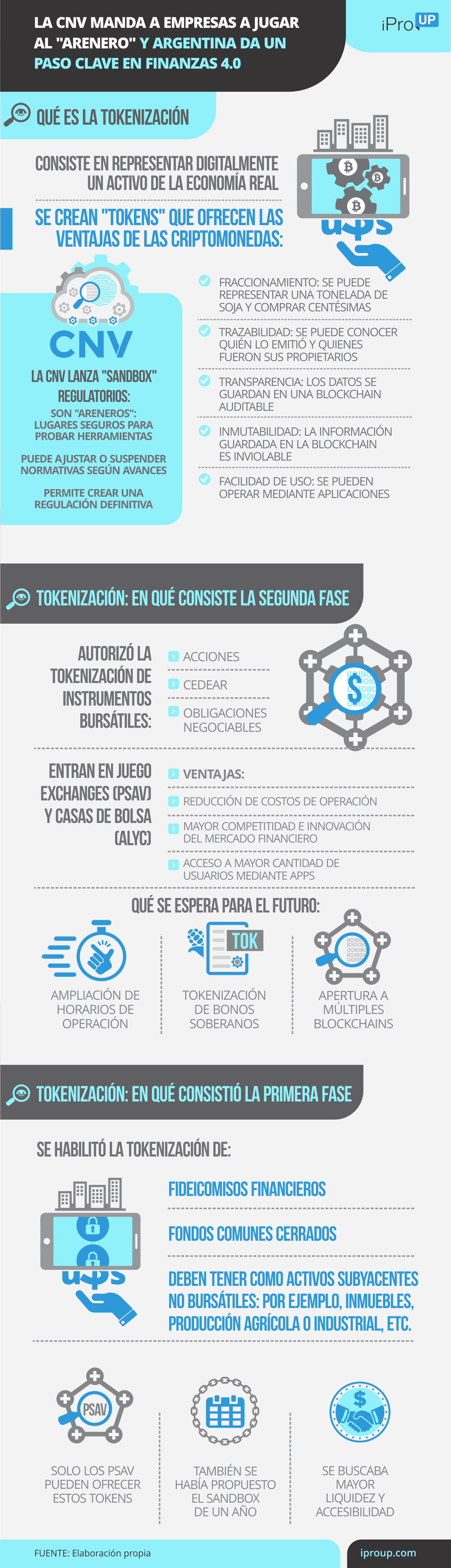 Claves de la tokenización