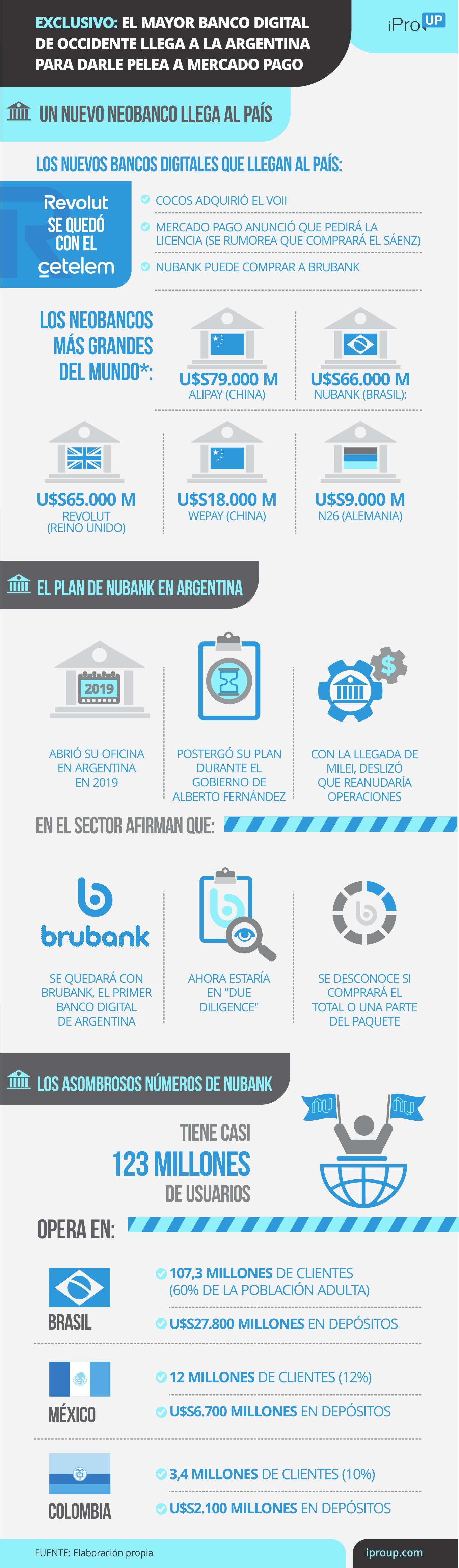 El operativo retorno de Nubank