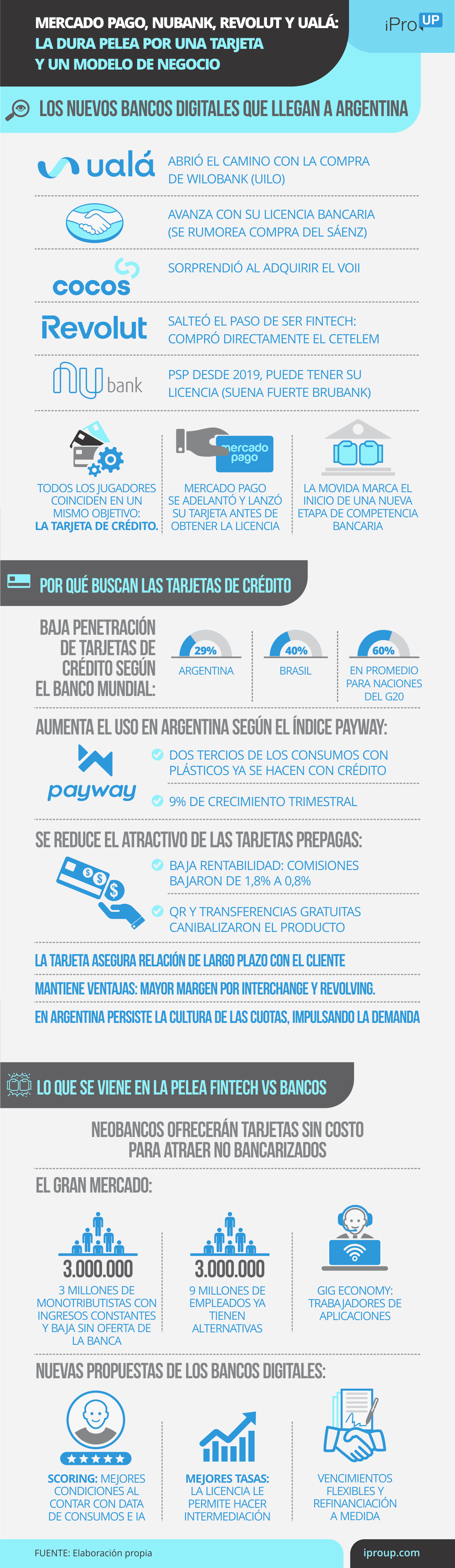 Las claves de las tarjetas que emiten los nuevos bancos digitales