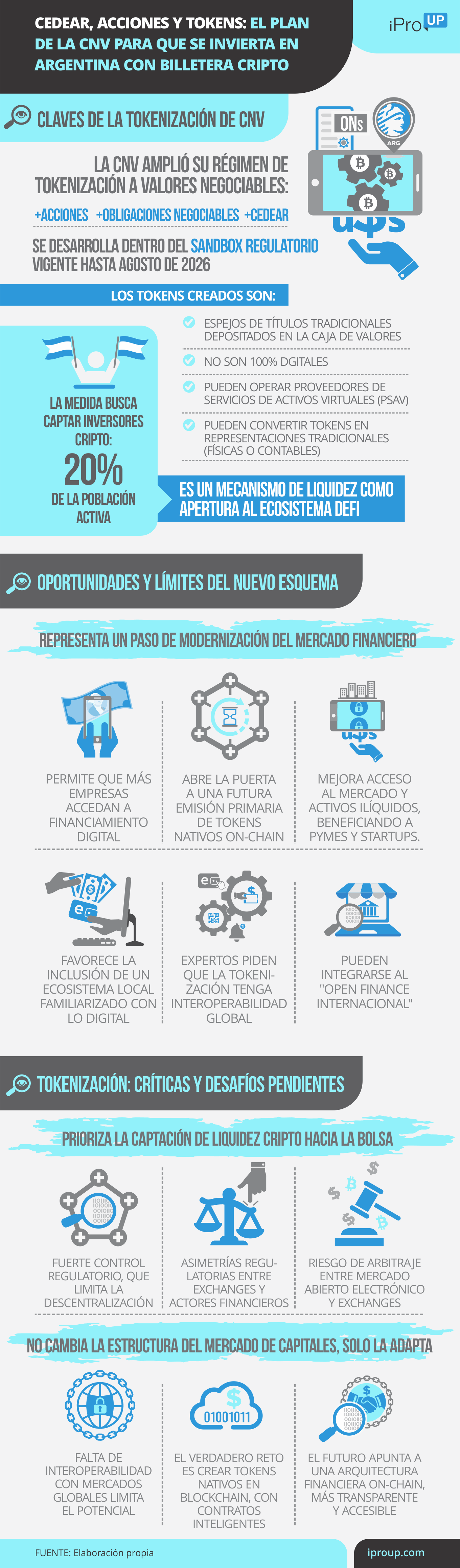 Claves de la tokenización en la Argentina