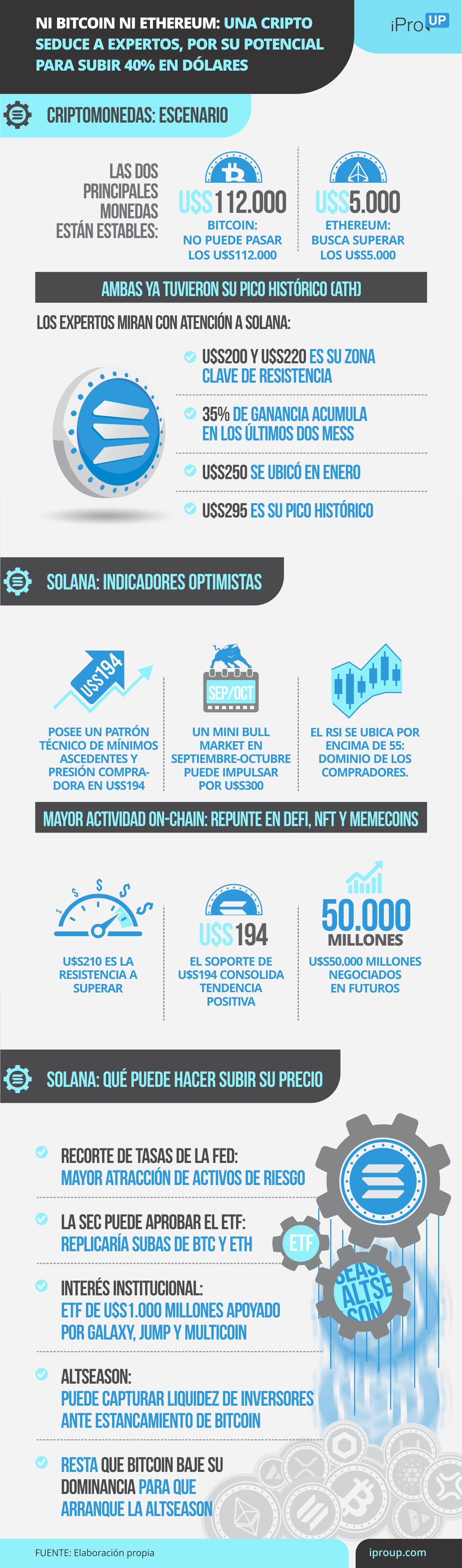 Las claves del crecimiento de Solana