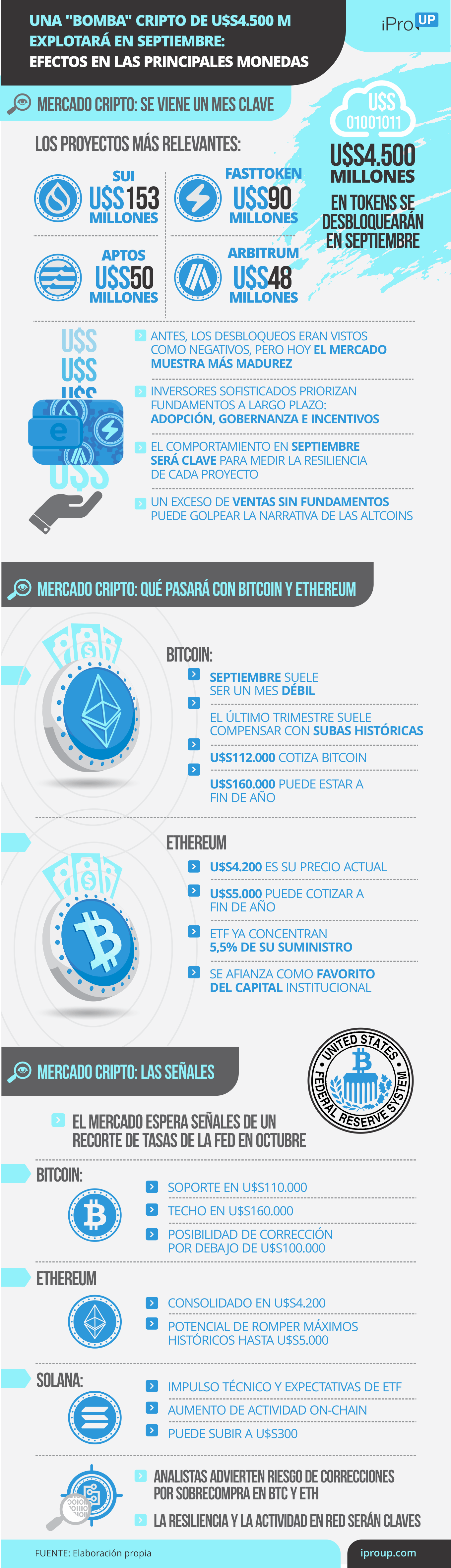 Las claves de la bomba cripto