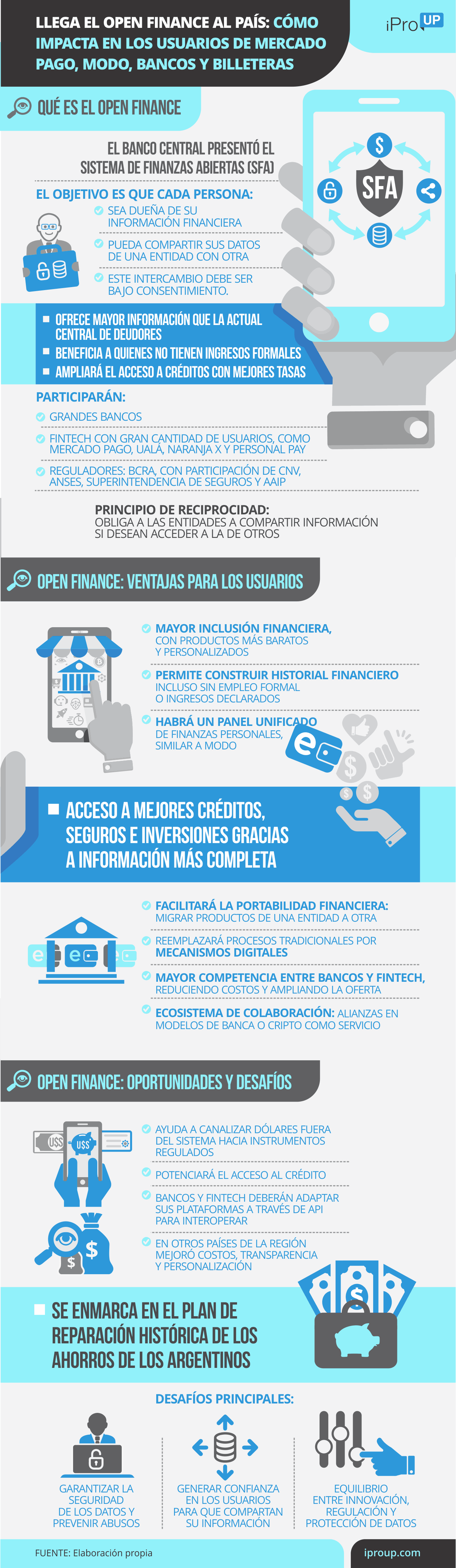 Claves de las finanzas abiertas