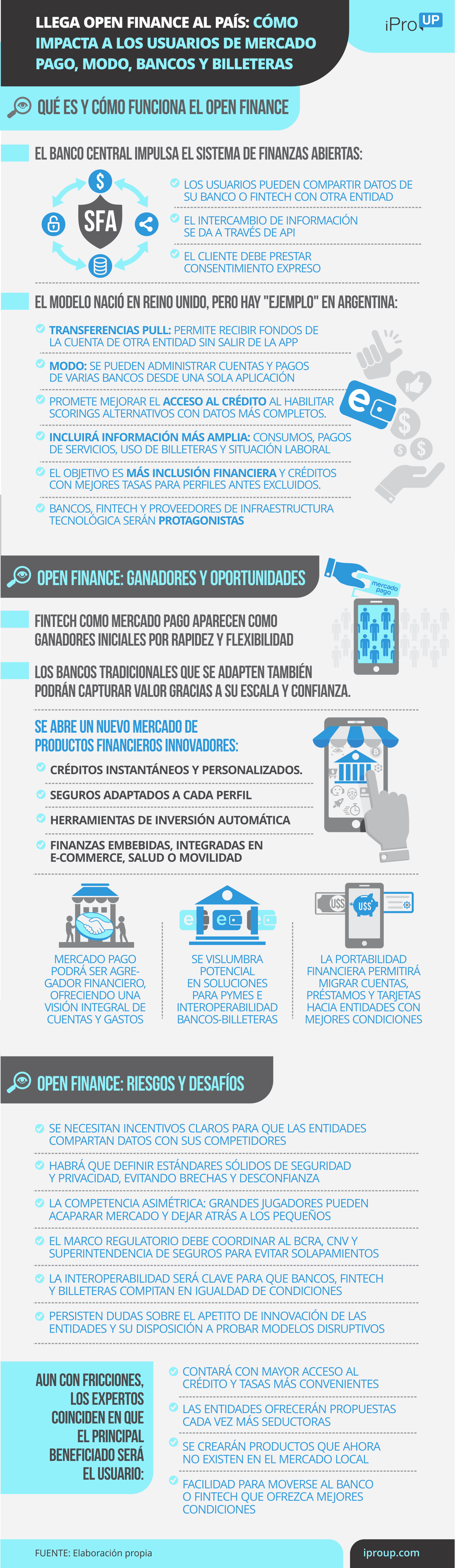 Claves del Open Finance