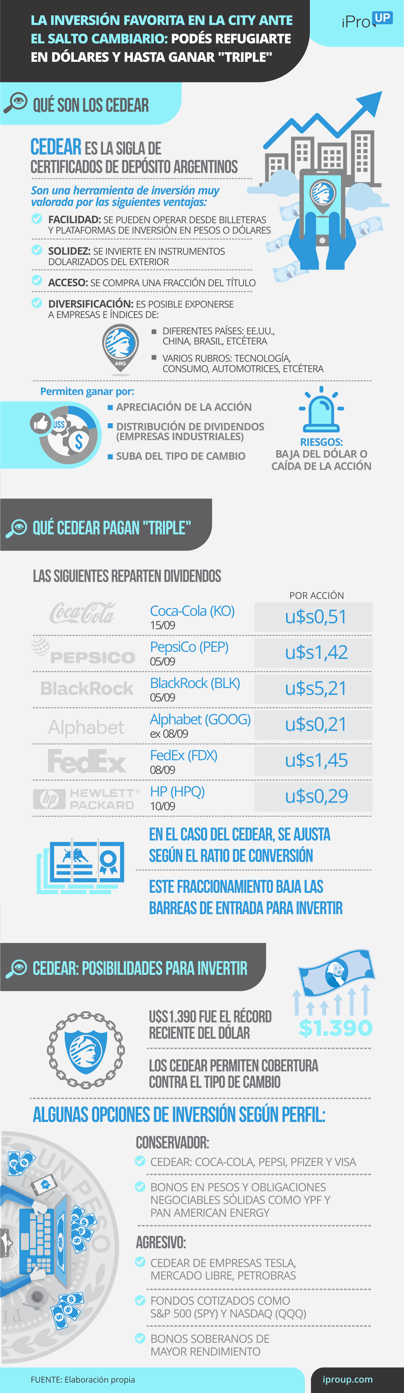 Las claves de los CEDEAR para septiembre