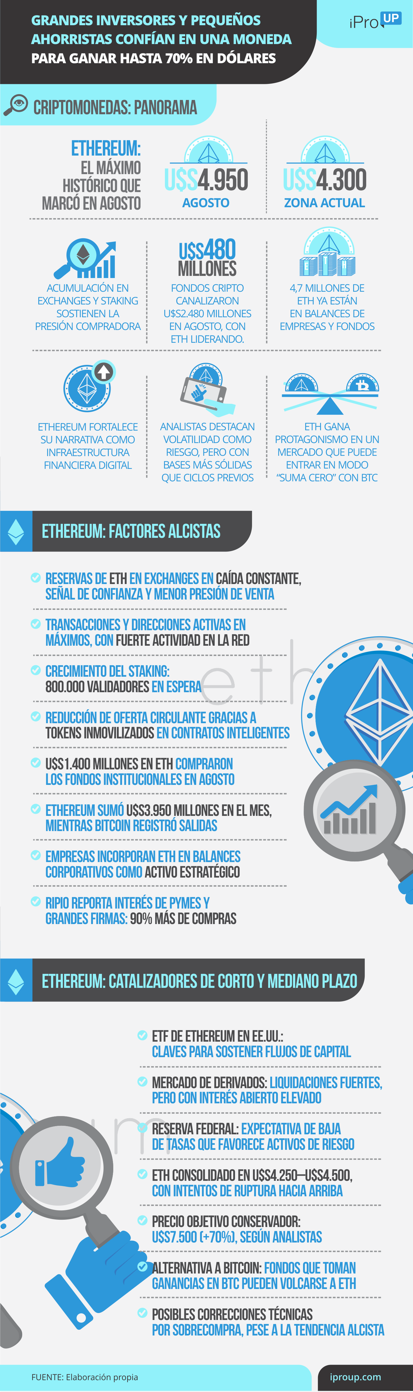 Las claves de Ethereum en septiembre