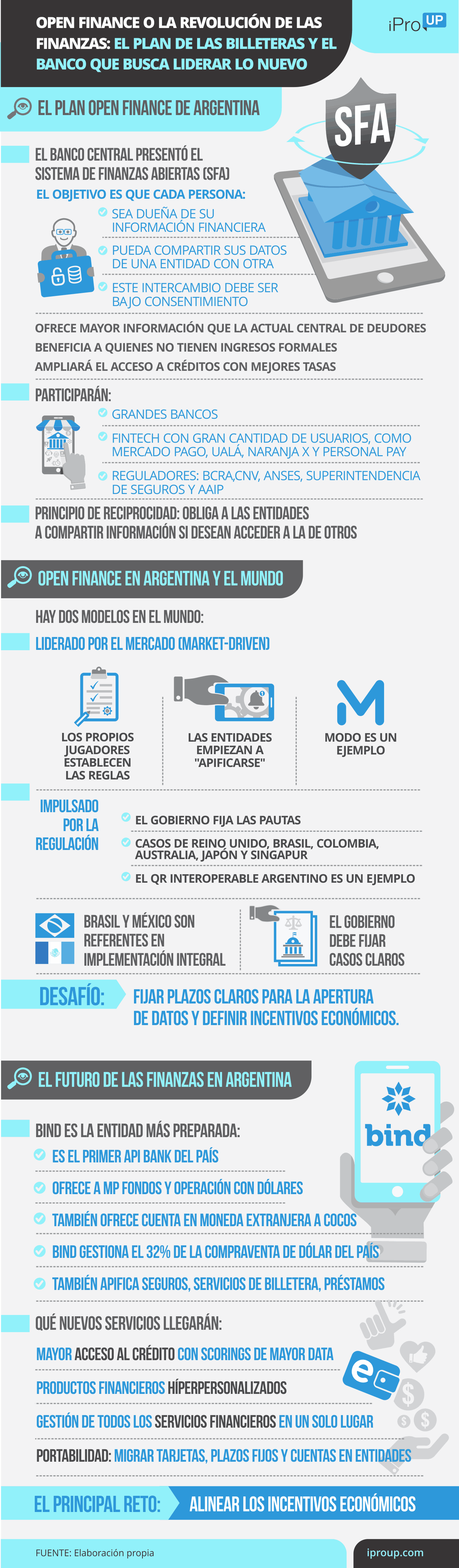 Las claves del Open Finance en Argentina