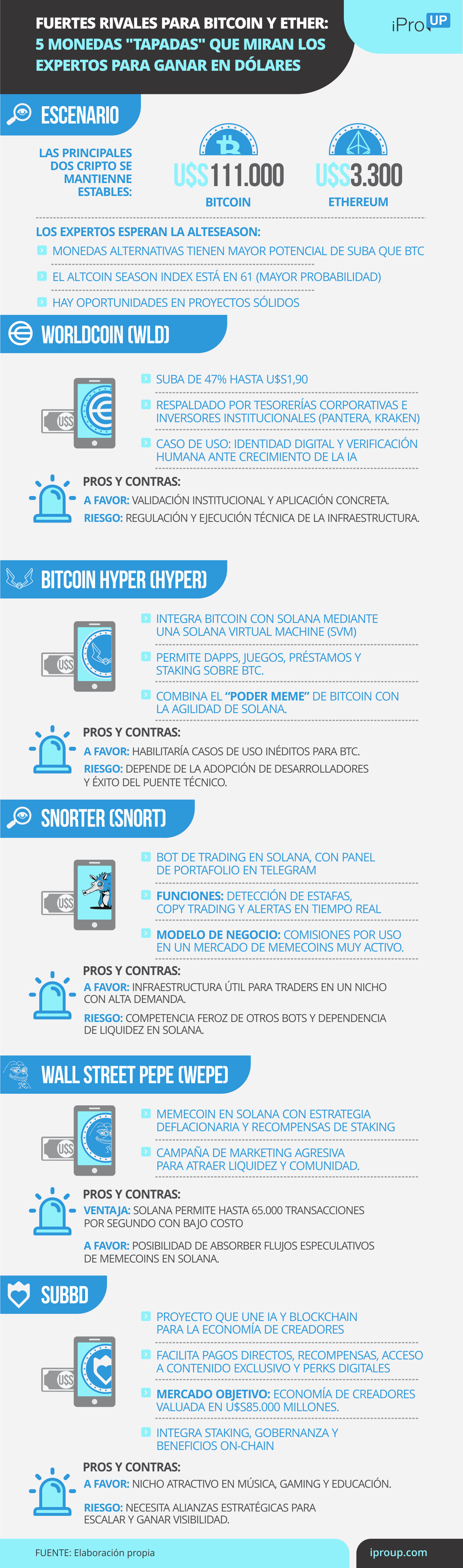 Las cinco cripto 'tapadas' que miran los analistas