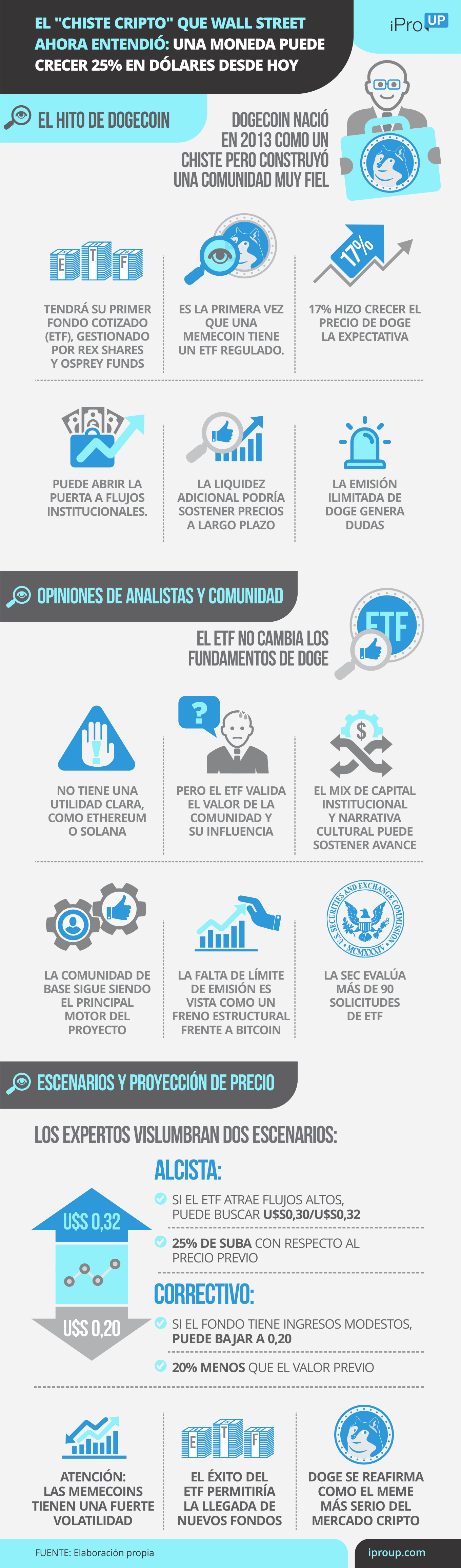 Dogecoin tendrá su fondo cotizado