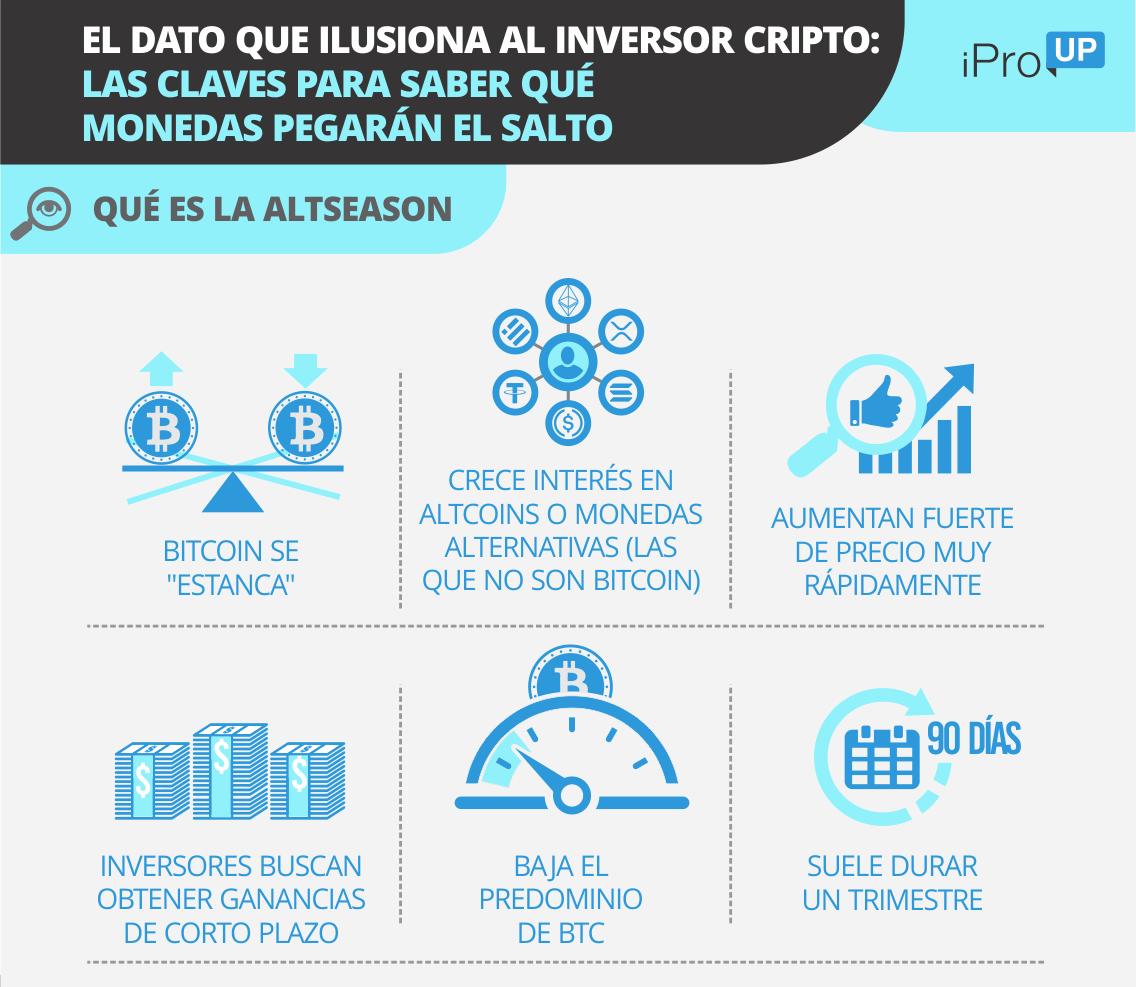 Claves de la altseason