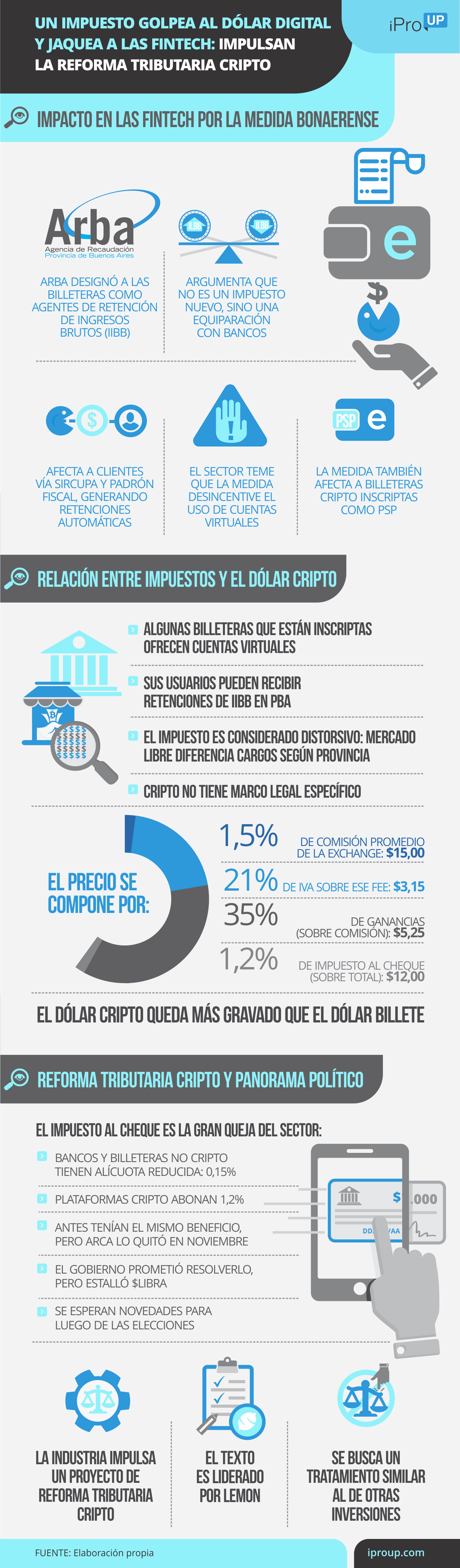 Claves de la retención de Ingresos Brutos en las billeteras virtuales