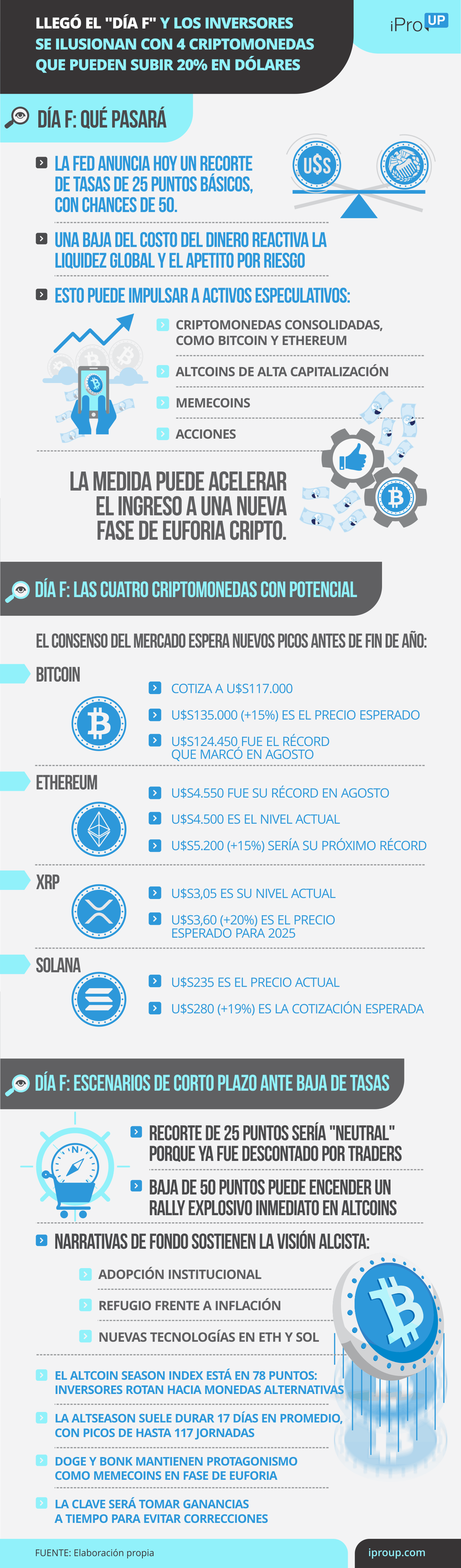 Las claves del mercado cripto ante el anuncio de la Fed