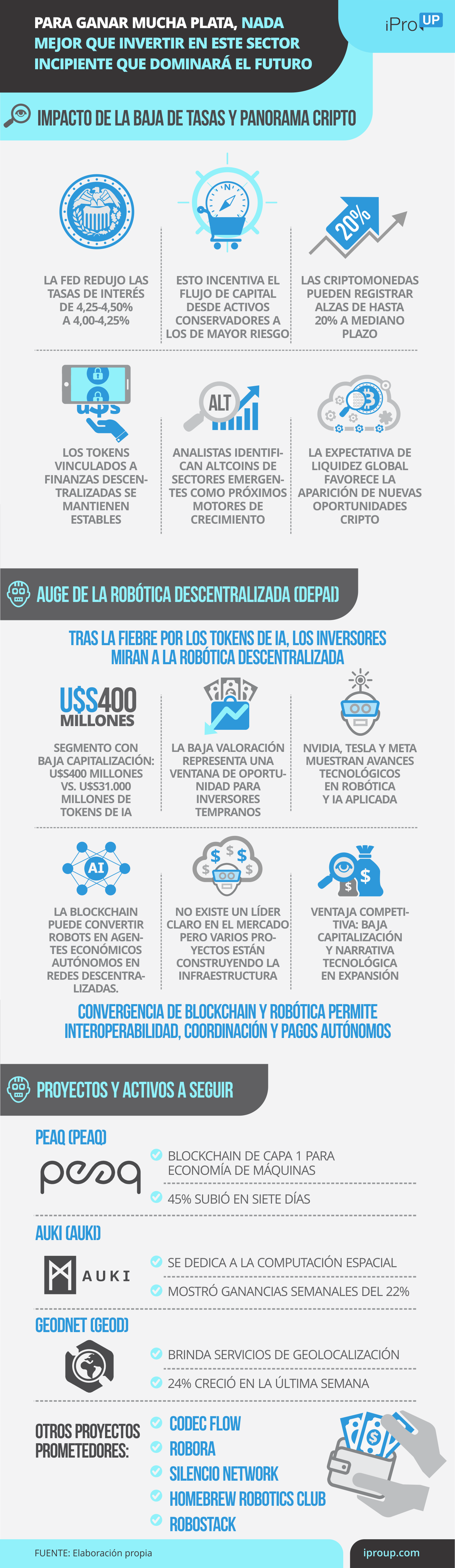 De la IA al auge de la robótica